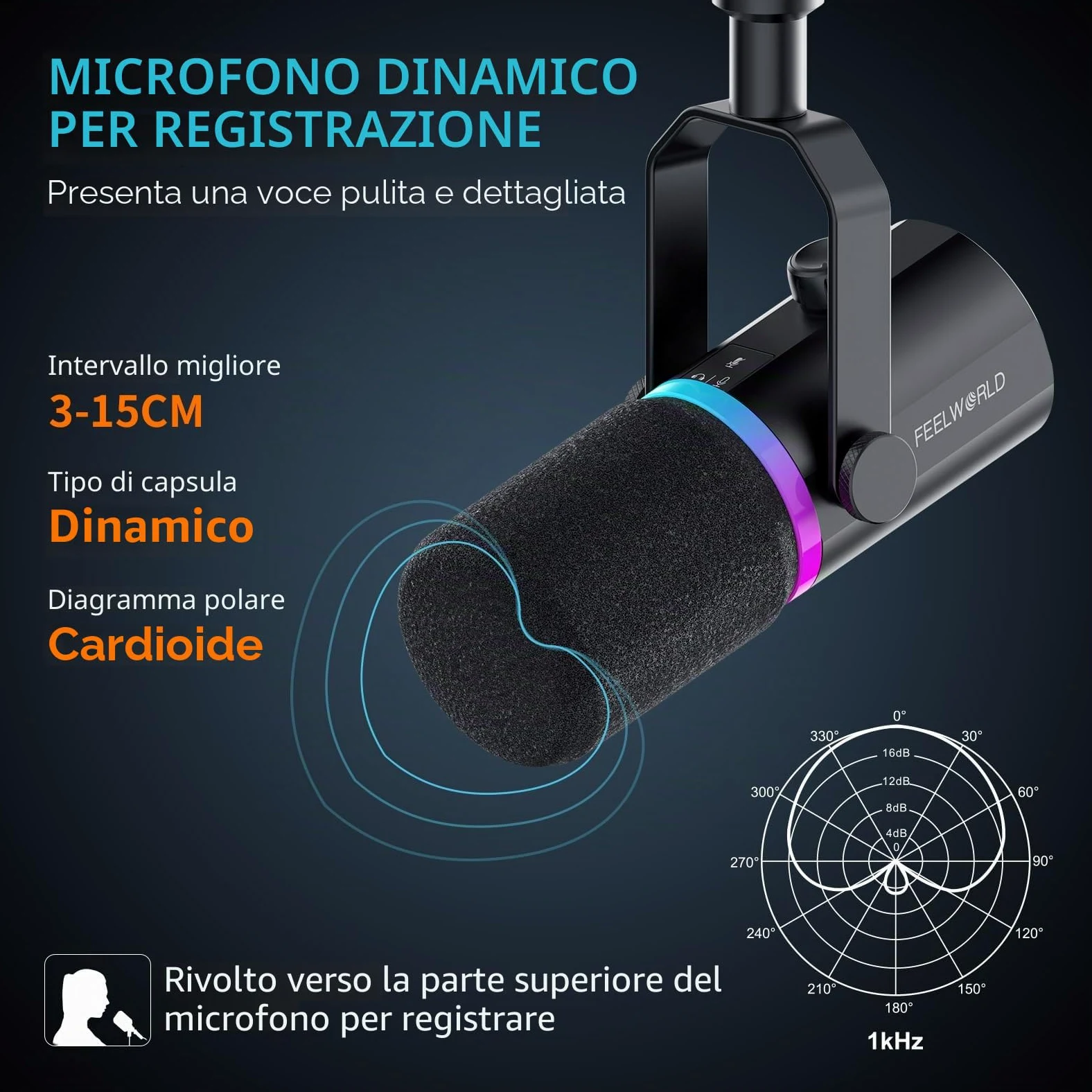 FEELWORLD PM1 - Microfono dinamico XLR USB per podcasting, gaming, live streaming, con cavo XLR e base in metallo