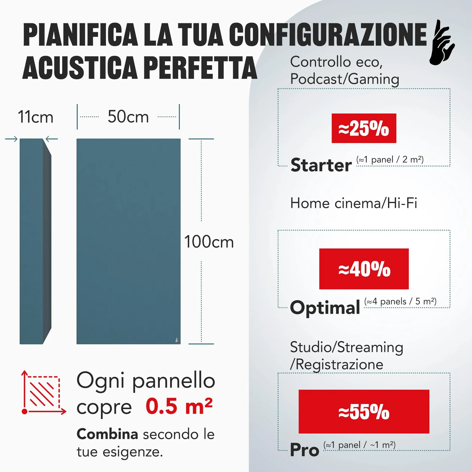 Addictive Sound Pannelli Fonoassorbenti Premium, pannello acustico qualità studio con lana acustica, Classe A di assorbimento, prodotto in UE, kit parete/soffitto, 100x50x11 cm, 8 kg, Nero