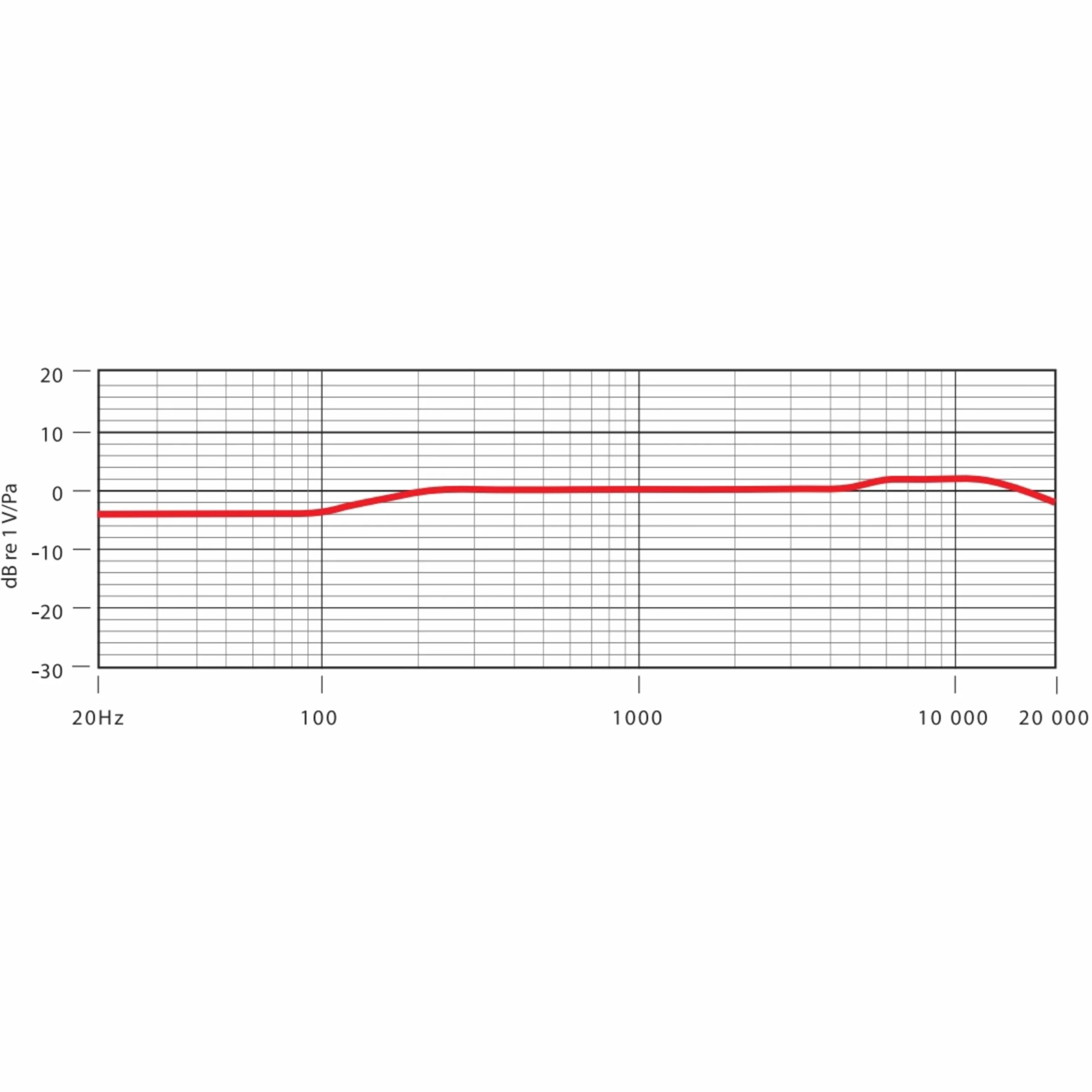 RØDE NT5 Microfono a Condensatore Premium da ½" a Diaframma Piccolo per Produzione Musicale e Registrazione di Strumenti
