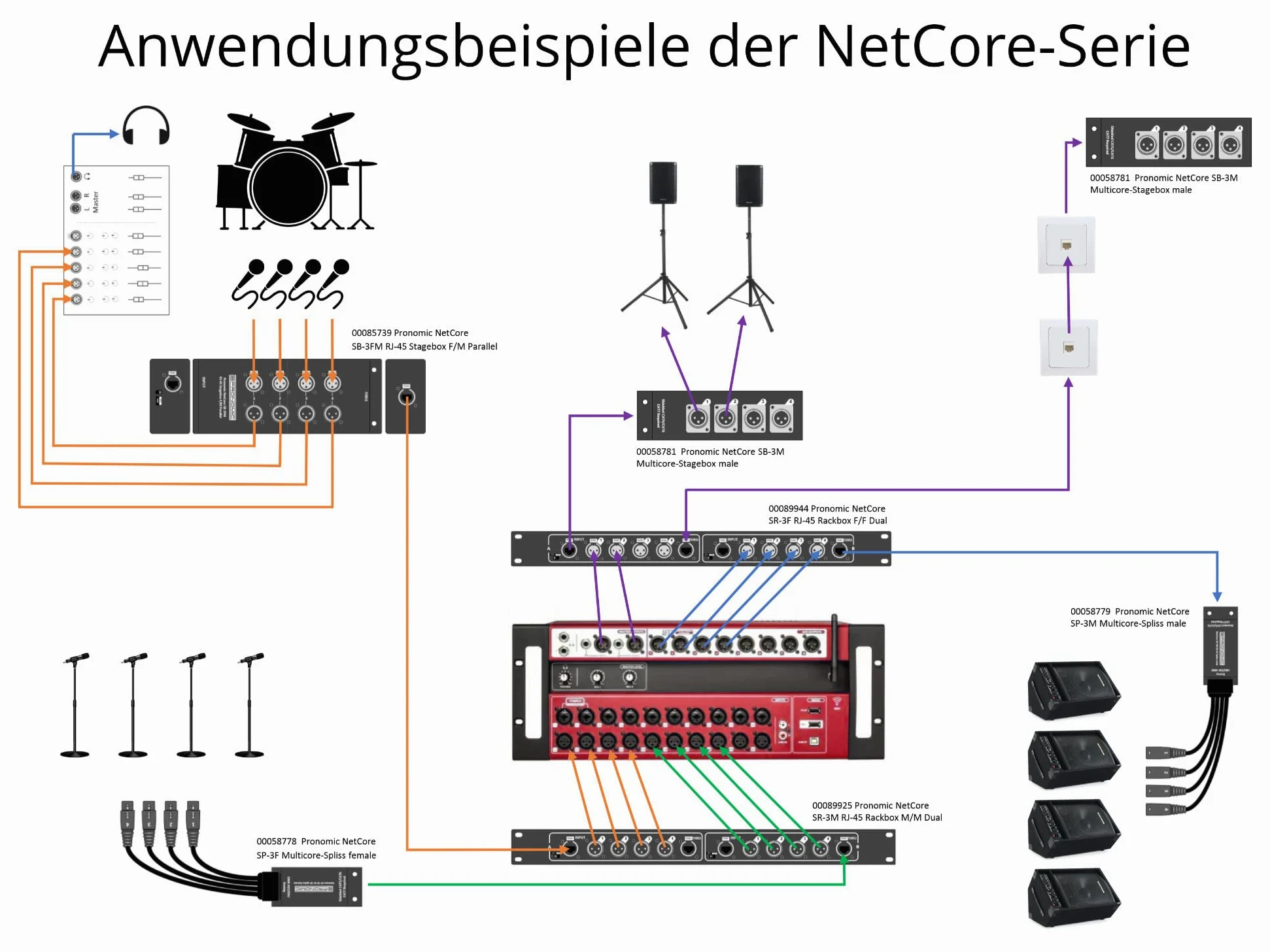Pronomic NetCore SR-3FM Multicore-Rackbox F/M Parallel - unità rack con 4 prese XLR (female), 4 prese XLR (male) e 2 prese RJ45 - per la trasmissione di segnali analogici o digitali