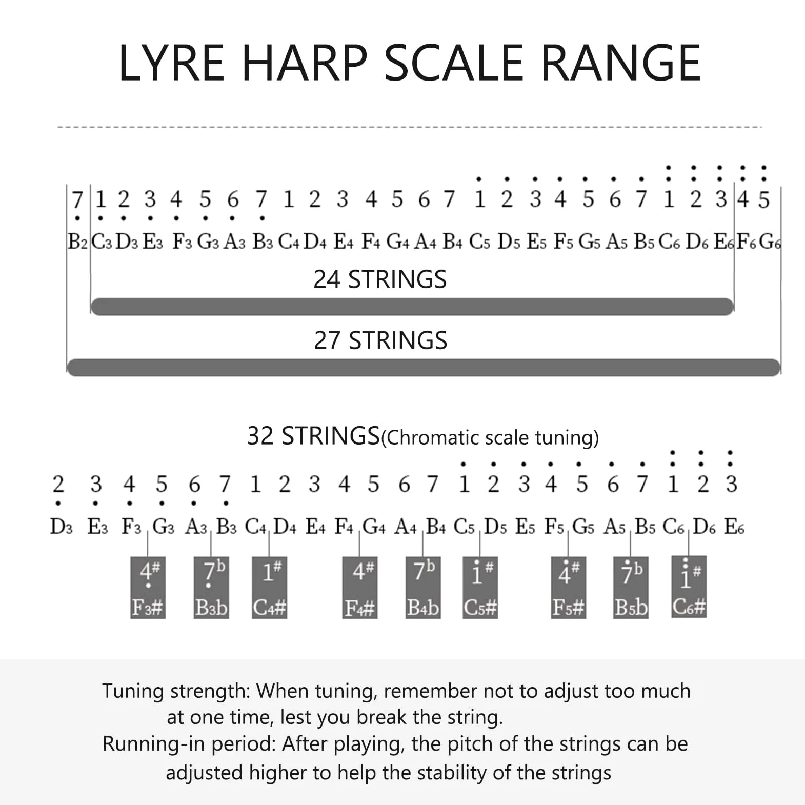 Lira a 32 corde, strumento musicale in mogano con borsa per il trasporto, chiave per accordatura, corda di ricambio, manuale in inglese per amanti della musica e principianti