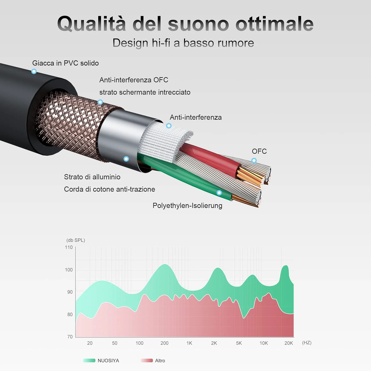 Cavo XLR Bilanciato 1M - 10 Colori, Professionale Microfono XLR Maschio a Femmina a 3 Pin per Registratore da Studio, Microfono, Sistema di Altoparlanti