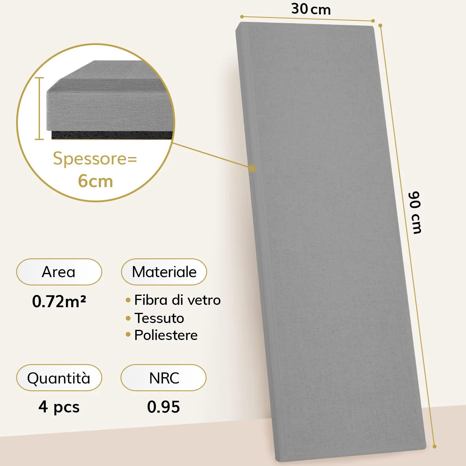 TONOR 4 PCS Grandi Pannelli Fonoassorbenti, 90x30x6 cm Pannello Acustica 3D in Fibra di Vetro con Autoadesivo, Pannello Decorativo per pareti che Assorbe L'eco, per Studio/Soggiorno/Casa, Grigio