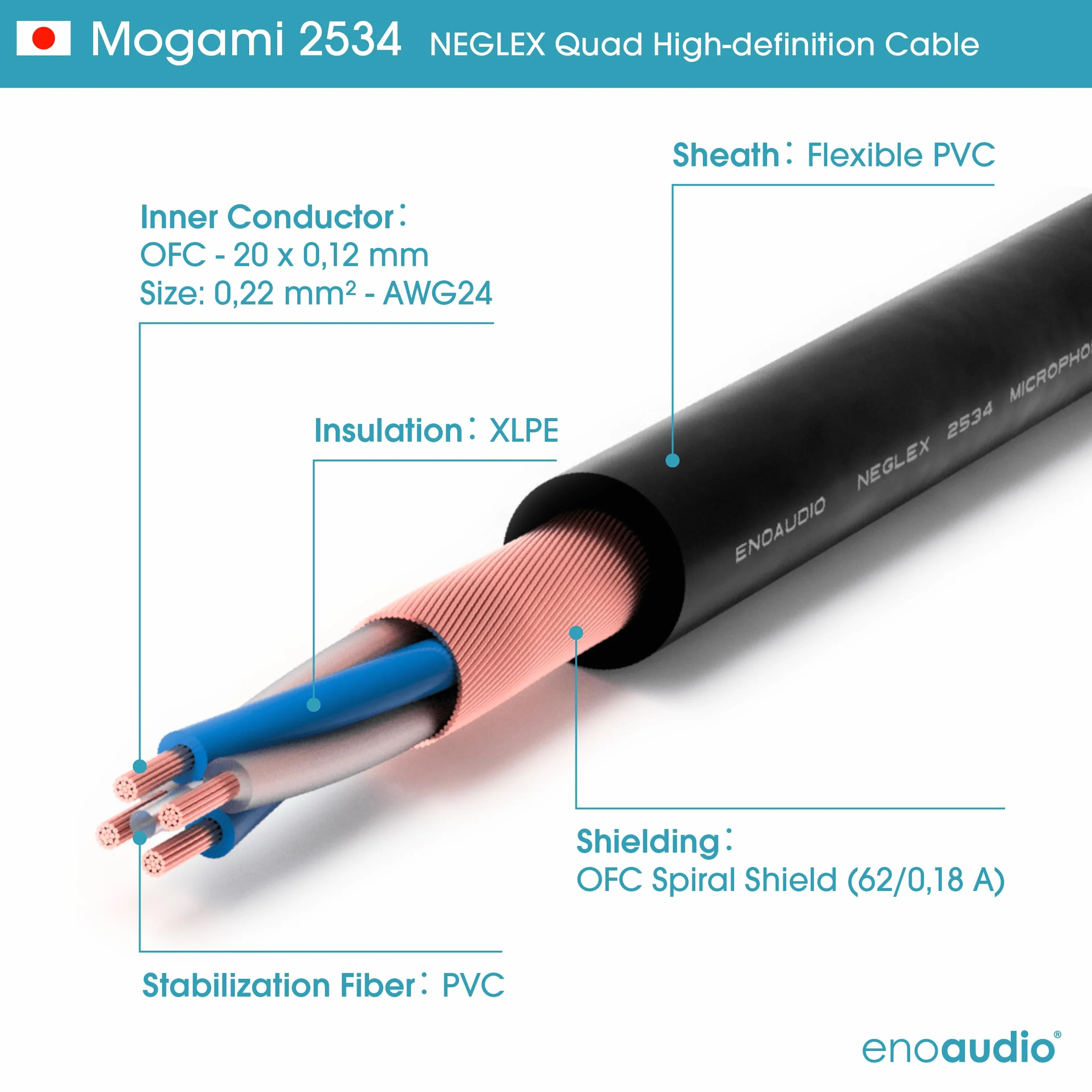 enoaudio Mogami 2534 Quad Cavo Coppia (L,R) professionale bilanciato | Neutrik Gold 6,3mm TRS – XLR maschio | HiFi - 7,0 m