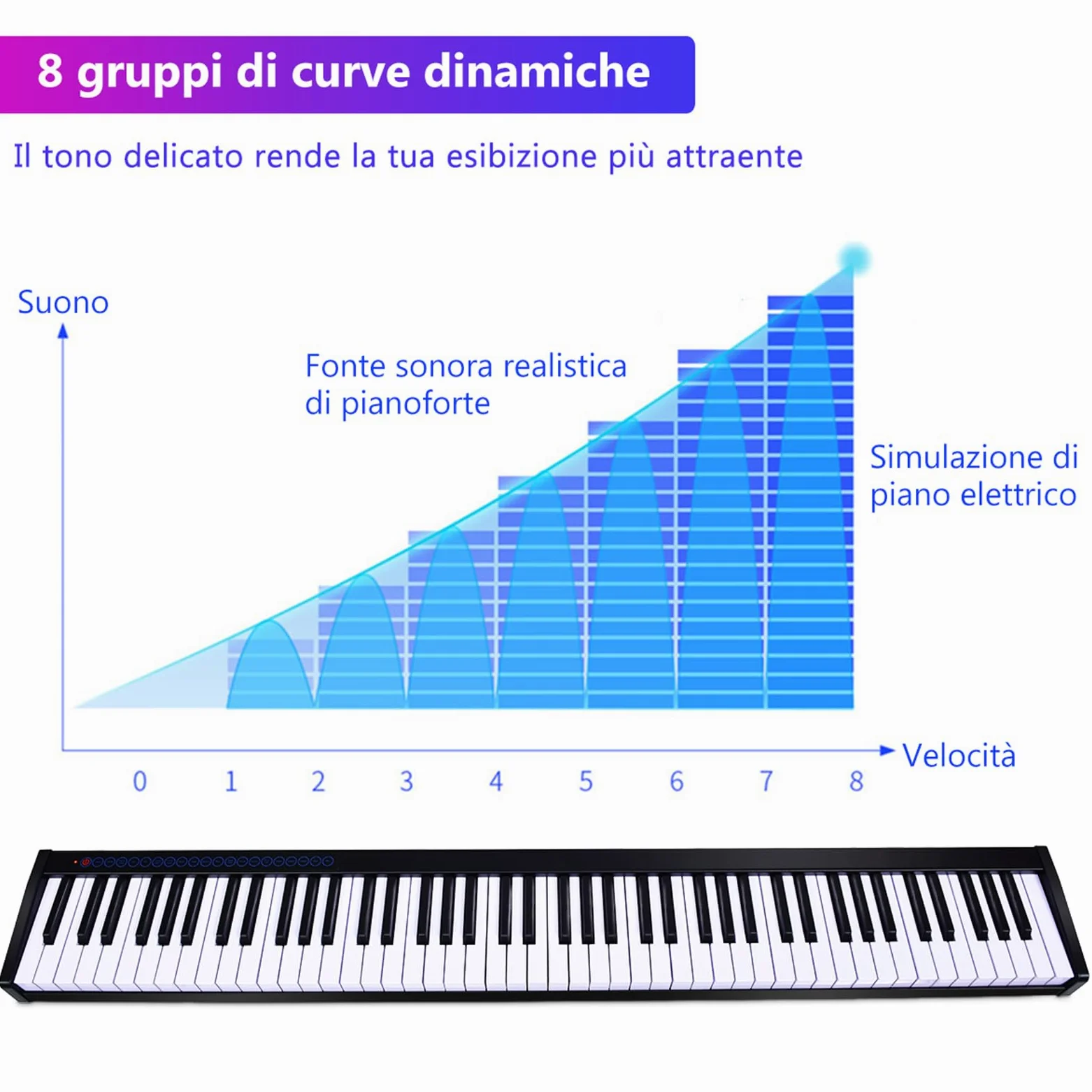 COSTWAY Tastiera Musicale 88 Tasti, Pianoforte Digitale Portatile con Custodia, Pianola con 128 Ritmi e Toni, Pedale Sustain, MIDI, USB e Funzione di APP Bluetooth (Nero)