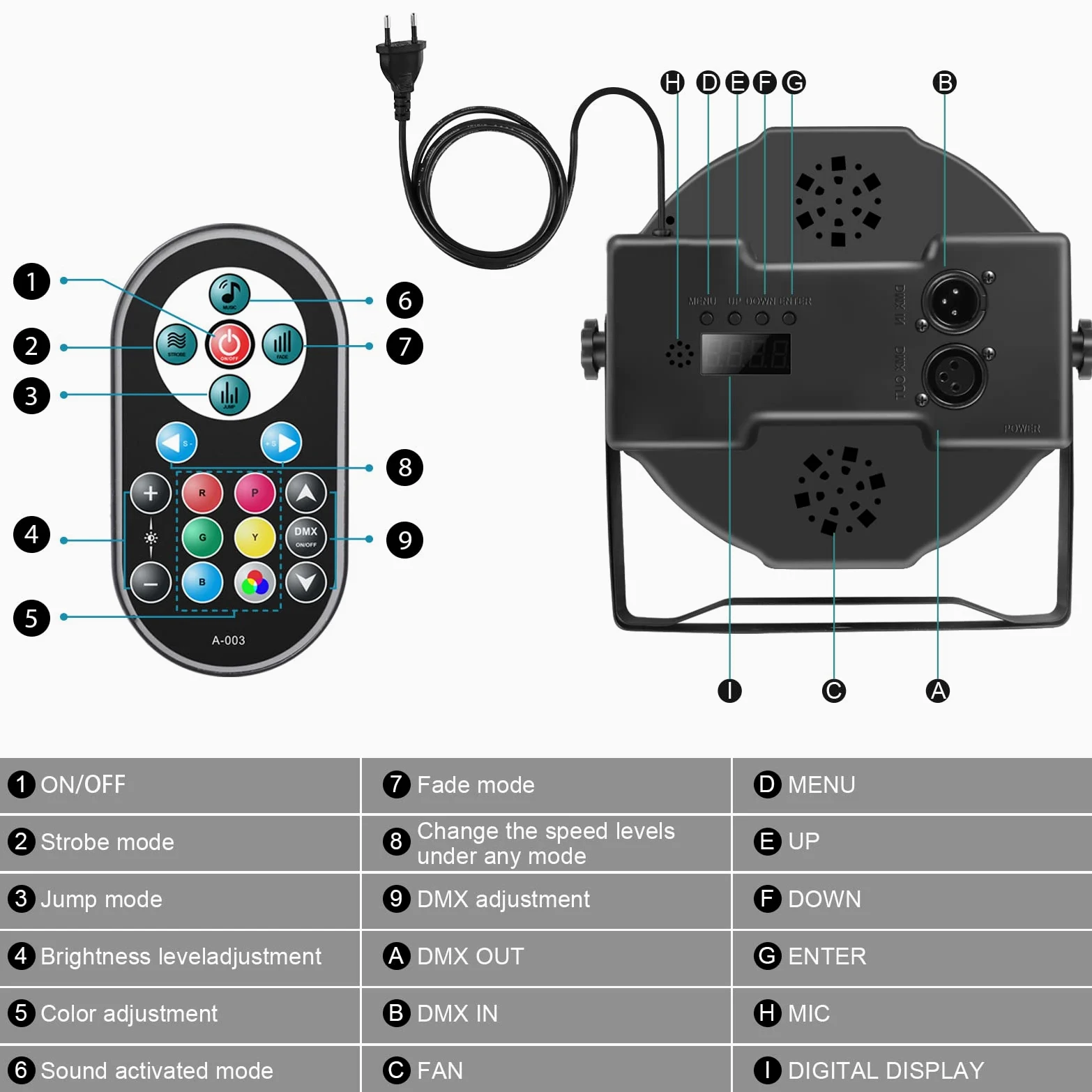 U`King 10PCS Par 36 LED RGB, 72W Luci da Palco con Telecomando e Attivato dal Suono, Discoteca Illuminazione Palco per Feste Bar DJ Discoteca Matrimonio Concerti Halloween Natale