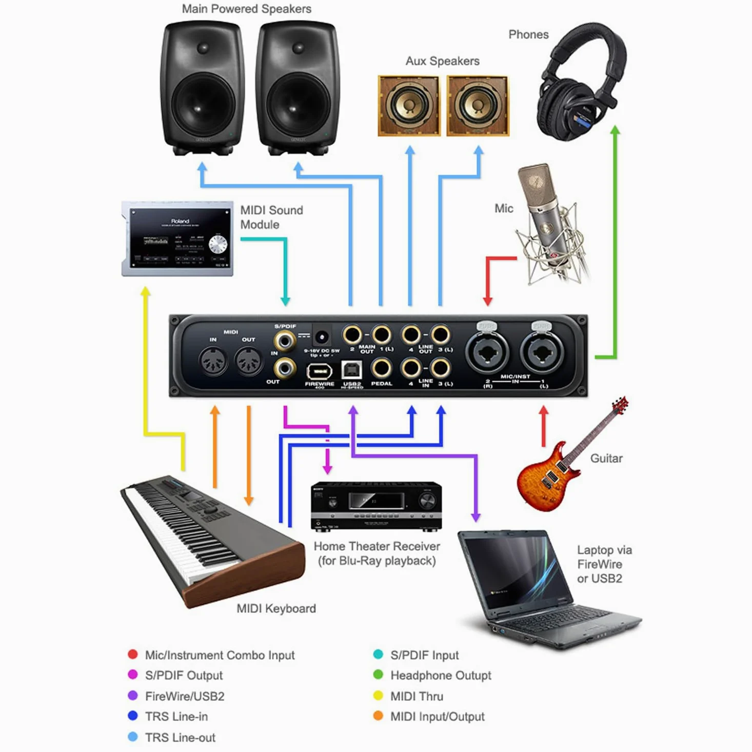 Motu Audio Express Hybrid 6 x 6 canali interfaccia audio Firewire USB standalone con cavo keepdrum XLR