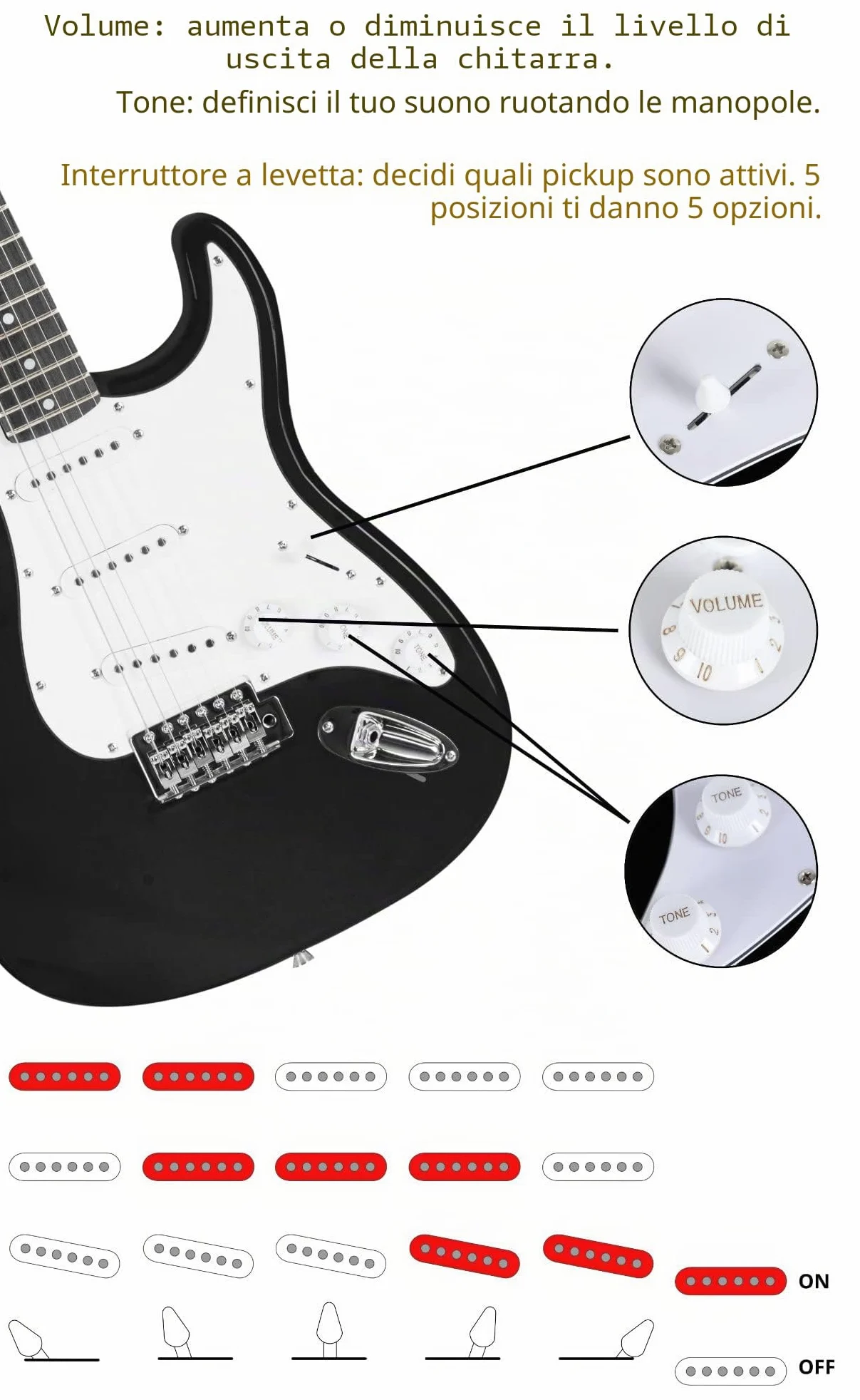 Set Chitarre Elettrica Rocktile Banger's Pack Black incl. Amplificatore | Chitarra Elettrica, Chitarra elettrica Rocktile ST-Style, Finitura Black, 3 pickup Single-Coil, Selettore a 5 vie, 5 x 4 cm