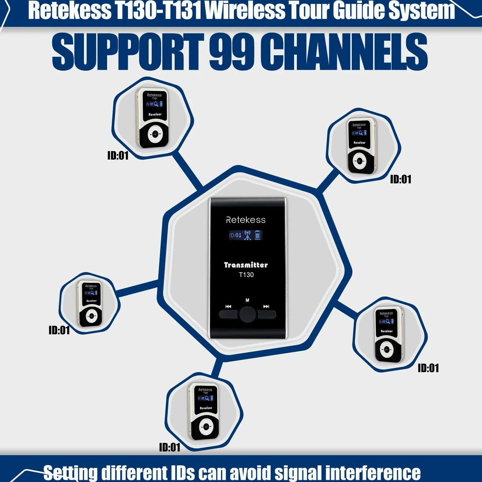 Retekess T130-T131 Sistema di Guide Turistiche, Set di Guide Turistiche con Cuffie, Wireless Tour Guide System, PLL Tecnologia, 60 M, Adatto per tour a piedi della città
