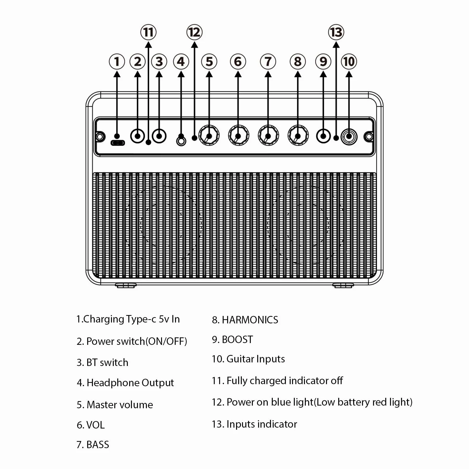 Btuty 20W Piccolo Basso Elettrico Amplificatore Portatile Basso Chitarra Pratica Altoparlante per Pratica Quotidiana Prestazioni di Strada Amplificatore Ricaricabile Supporta Connessione BT/Cuffia