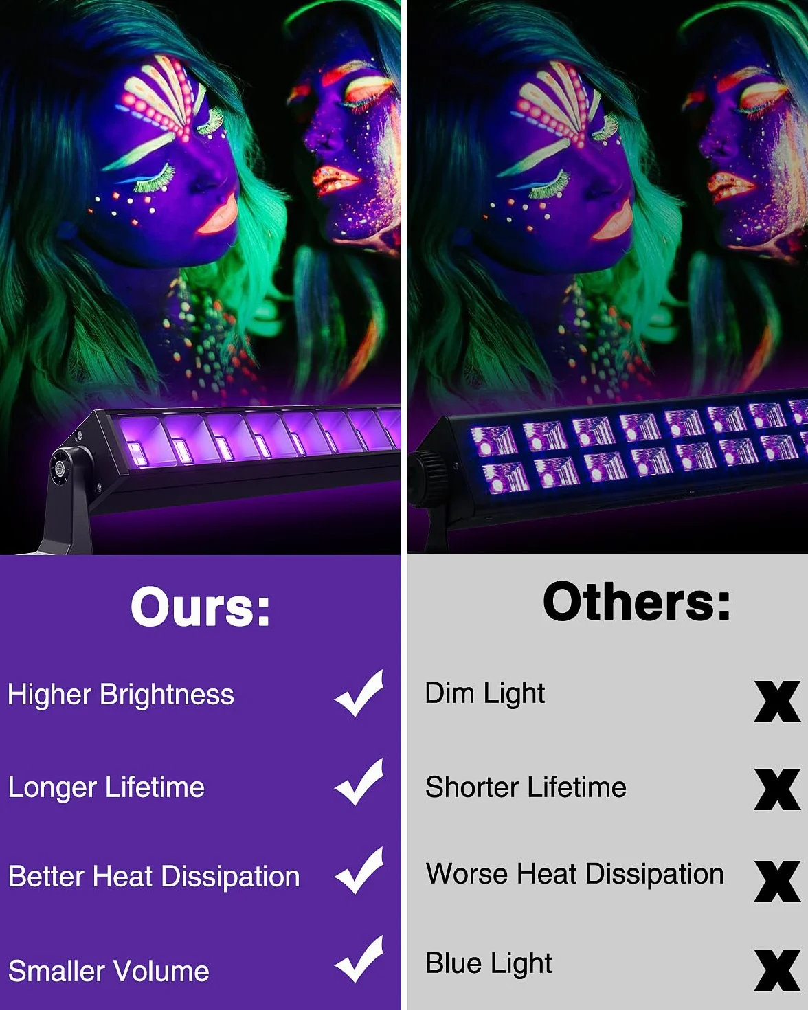 Onforu 27W LED Schwarzlicht, UV Bar Schwarzlichtlampe mit Stecker, IP66 Wasserdicht UV Strahler Außen, Fluoreszenz Schwarzlicht Strahler mit 60 LEDs, UV Licht Röhre mit Schalter für Party, Deko
