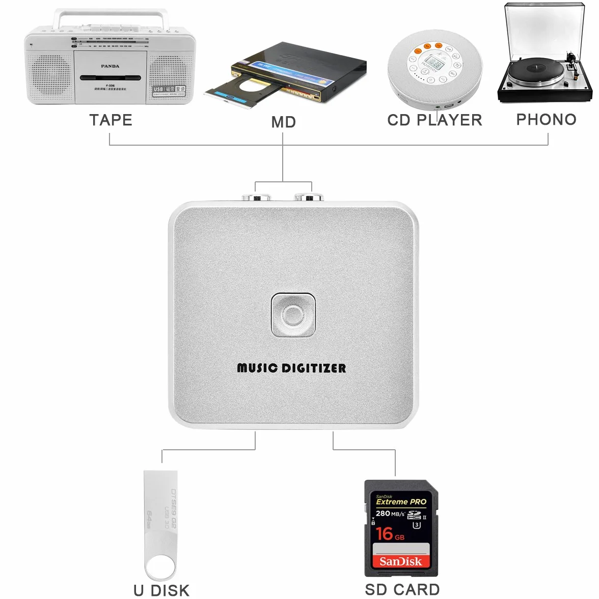 Registratore e convertitore audio, da qualsiasi formato a file MP3, con porte d’ingresso da 3,5 mm e RCA, dotato di telecomando