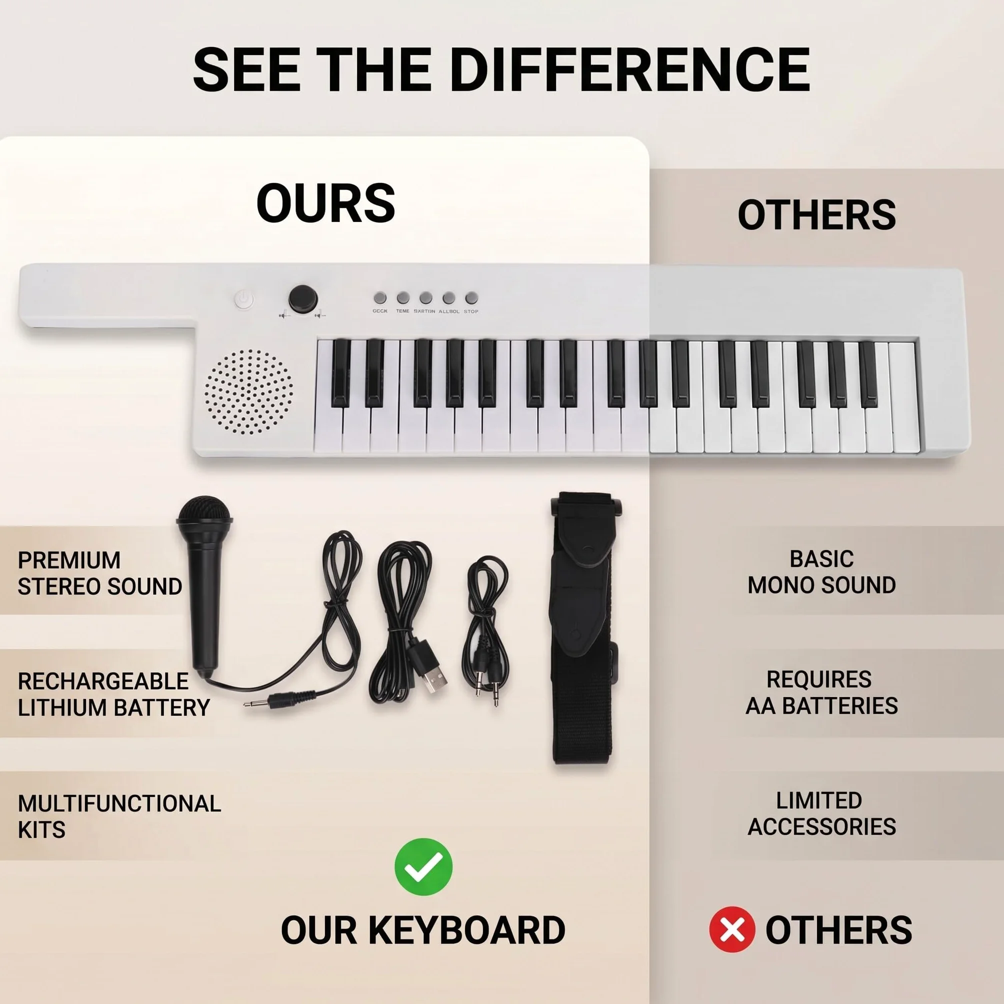 Tastiera Elettronica a 37 Tasti Tastiera Elettronica, Pianoforte Elettronico Pianoforte per Chitarra Portatile Organo Mini Keytar Strumento Musicale (BF-3755 bianco)