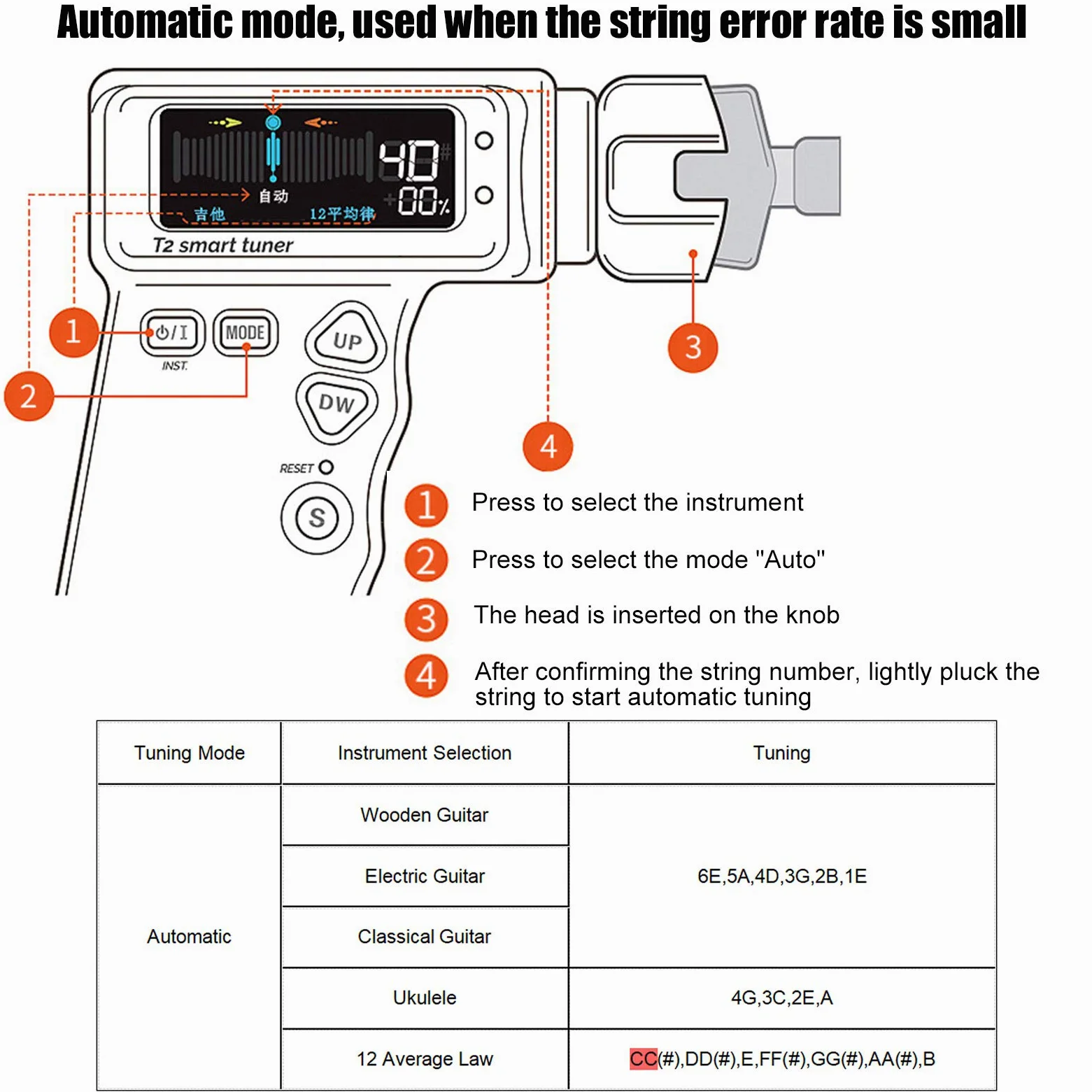 Accordatore Intelligente per Chitarra,Accordatore Intelligente per Chitarra Ukulele Automatico con Cavo USB Accessori per Strumenti Musicali(Nero) Accessori per chitarra