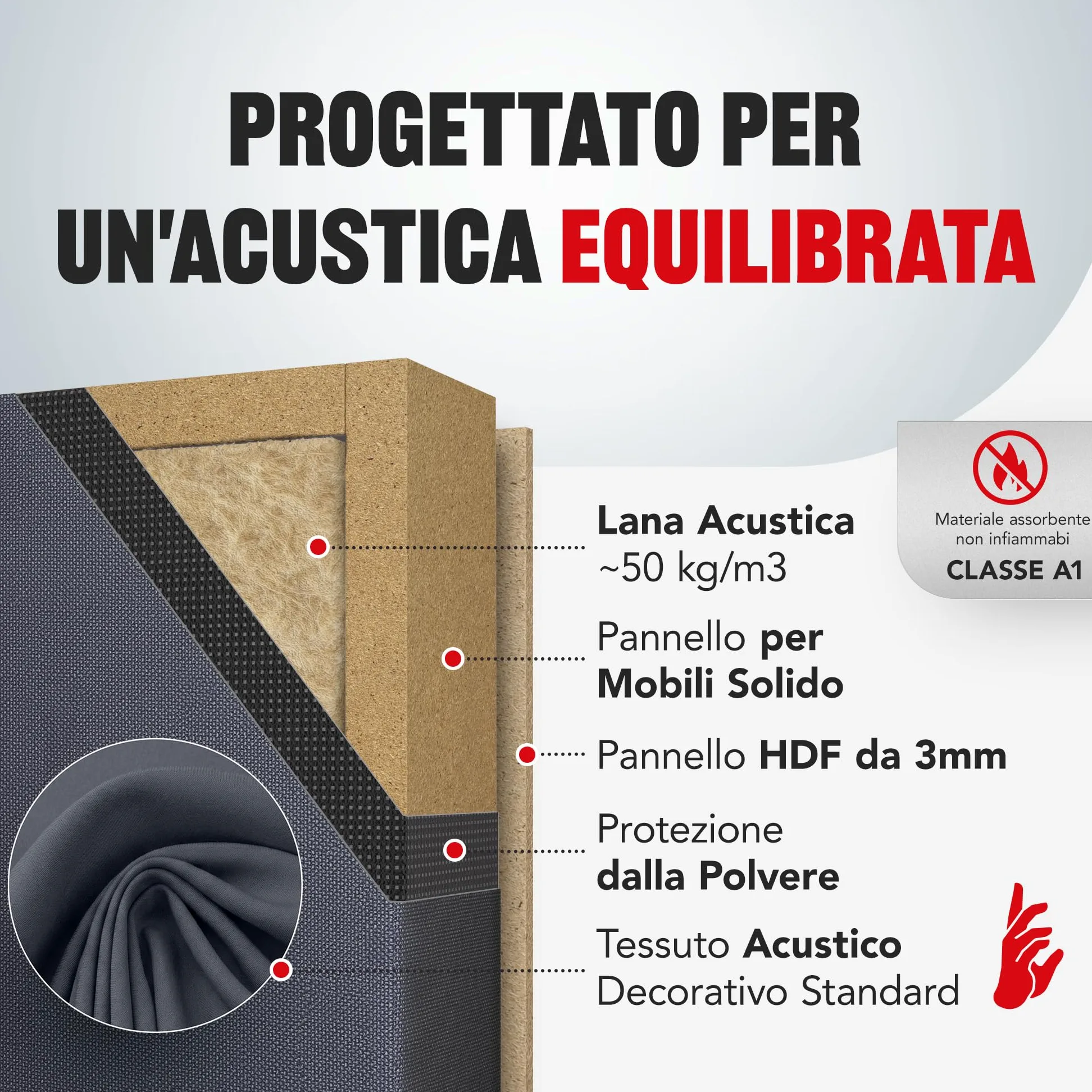 Addictive Sound pannello fonoassorbente da parete Standard, qualità studio con lana acustica, Classe A, prodotto nell’UE, kit muro/soffitto, pannello murale decorativo, 100x50x11 cm, 7 kg, Graphite