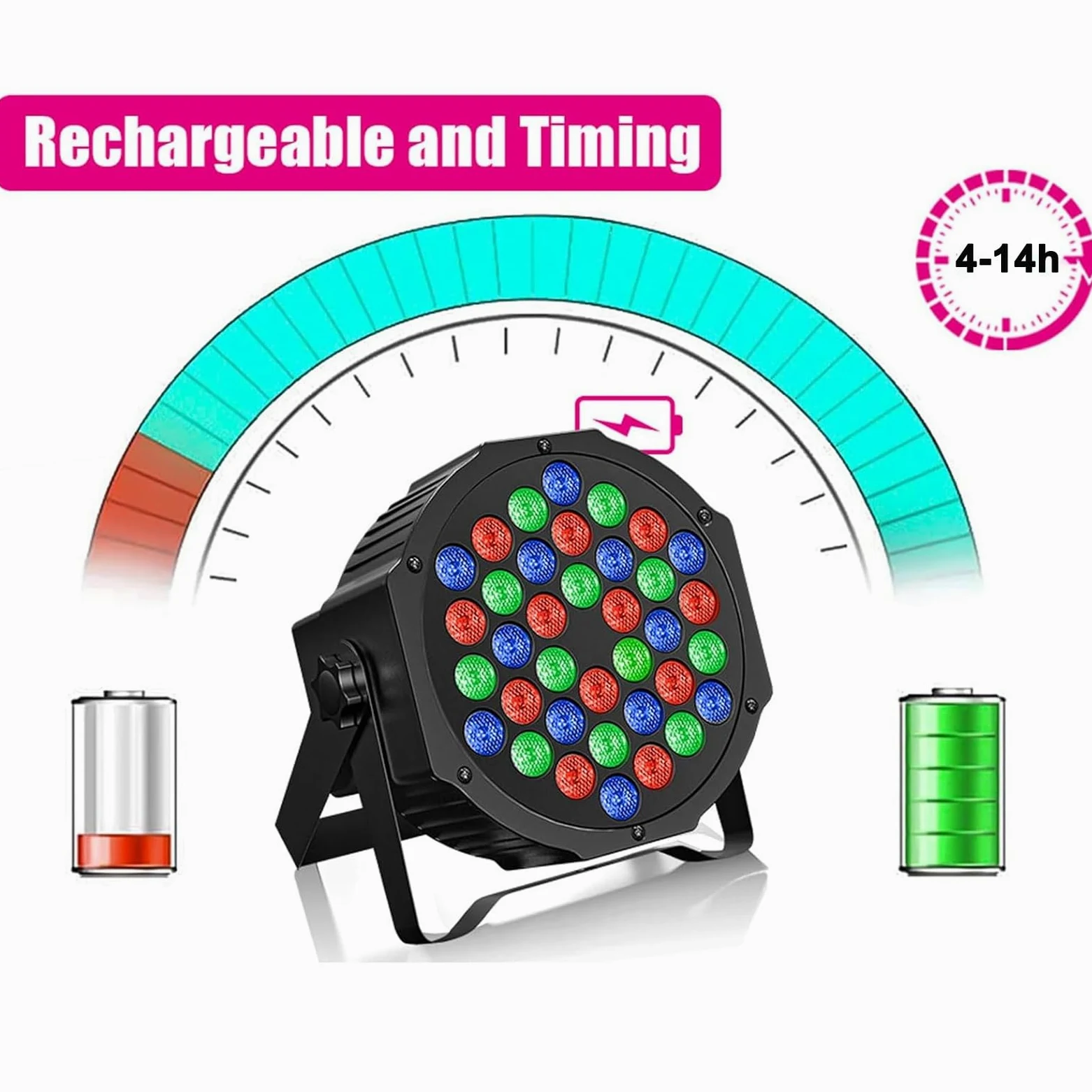 4PCS Par LED RGB Ricaricabile, 36 LED Luce di Scena 6000mAh Powercon Batterie con Telecomando e Attivazione Sonora, Illuminazione Palco per Discoteca Matrimonio Bar Festa Esterno