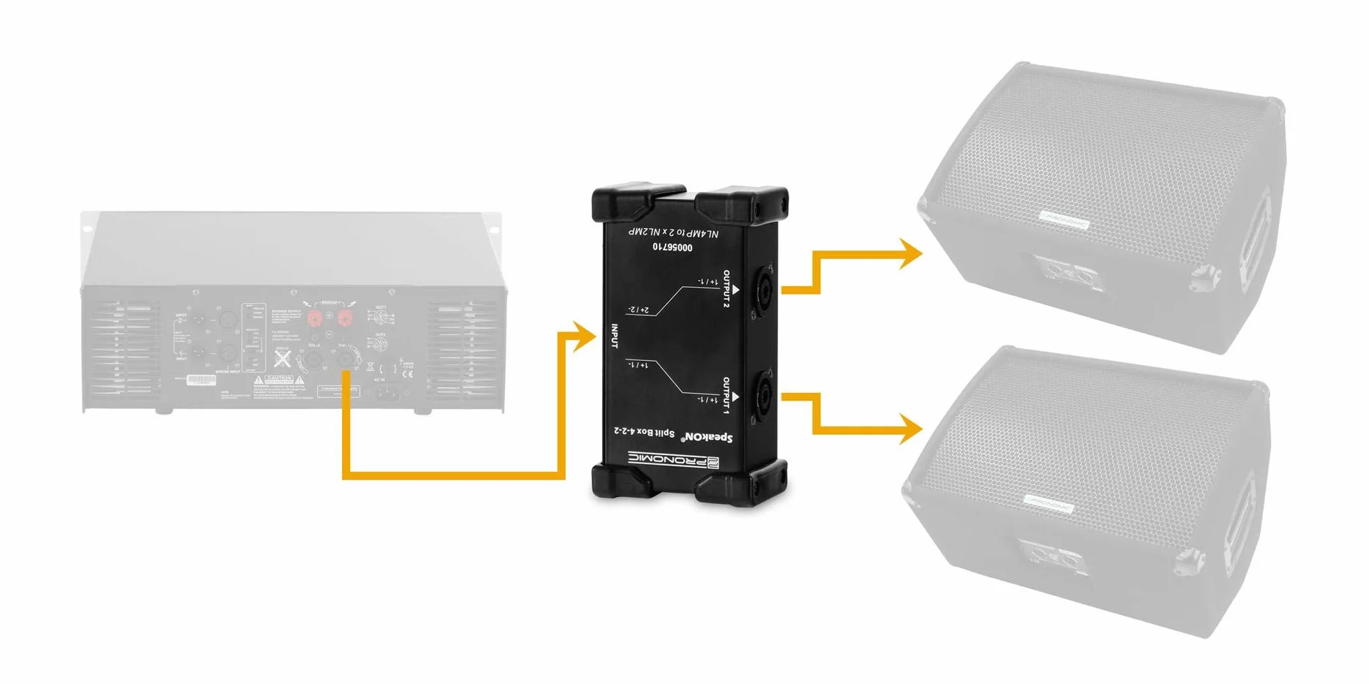 Pronomic Speakon Split Box 4-2-2 - Splitter/Merger per cavi Speakon - divide segnale 4 poli in 2x 2 poli - prese originali Neutrik - robusto telaio in acciaio - nero