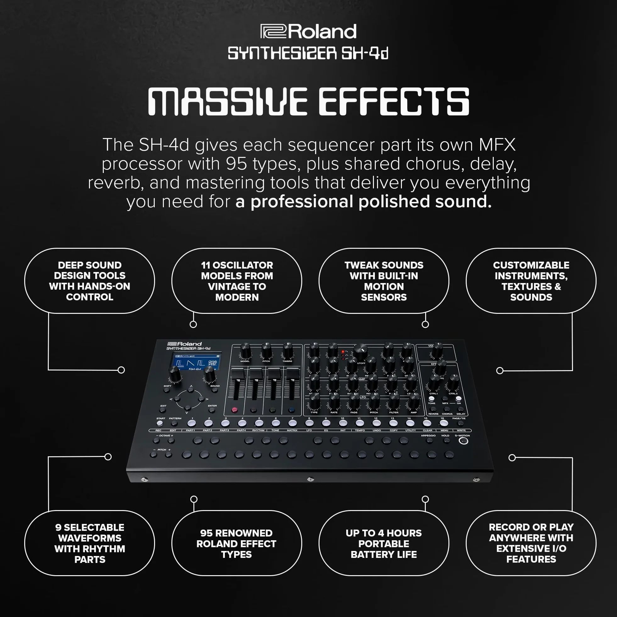 Roland Sintetizzatore desktop compatto SH-4d | 11 modelli OSC | Strumenti professionali per la progettazione del suono | Flusso di lavoro pratico | Sequencer di pattern multitimbrale | FX esteso |