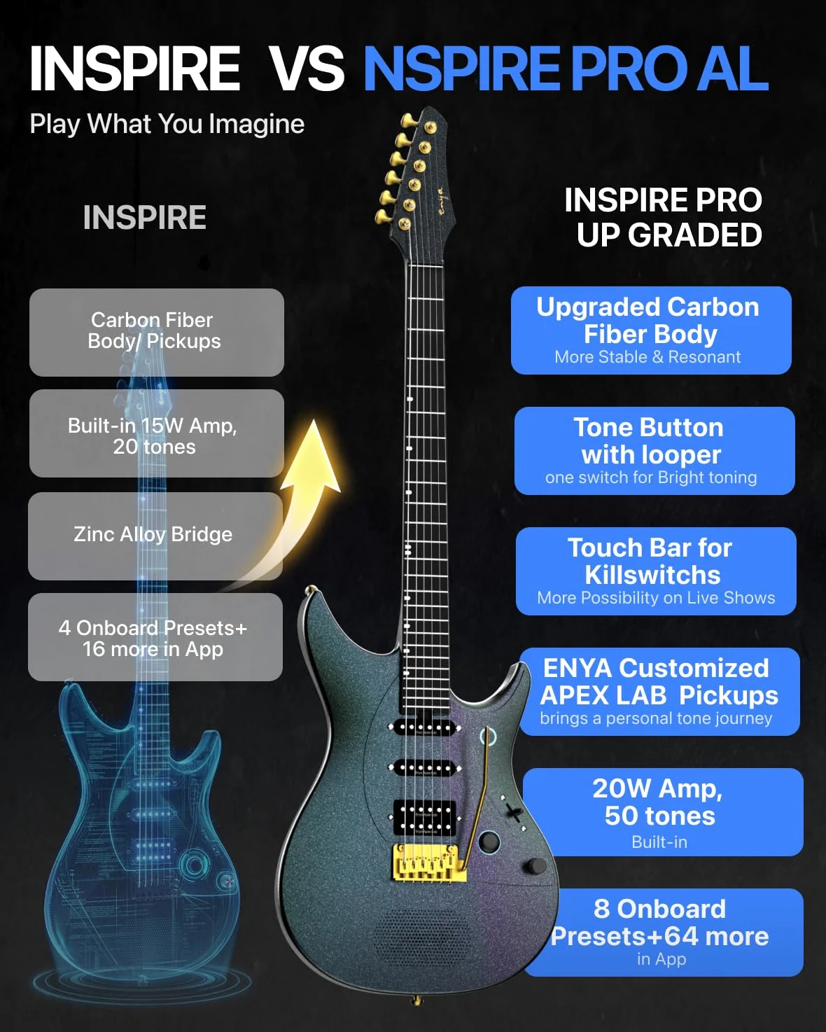 ENYA INSPIRE PRO AL Chitarra Elettrica con Pickup APEX LAB | Altoparlante 20W anti-larsen, corpo carbonio 39", 64 preset, looper, accordatore, barra tattile, per suono silenzioso e live.