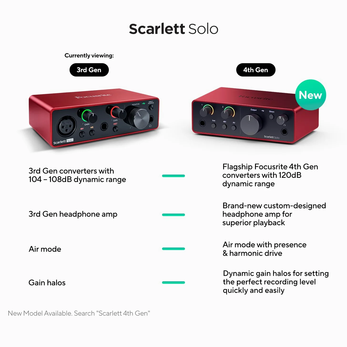 PreSonus Eris 3.5 Gen 2 — Altoparlanti desktop alimentati da 3,5 pollici per multimedia, giochi & Focusrite Scarlett Solo (terza generazione), interfaccia audio USB