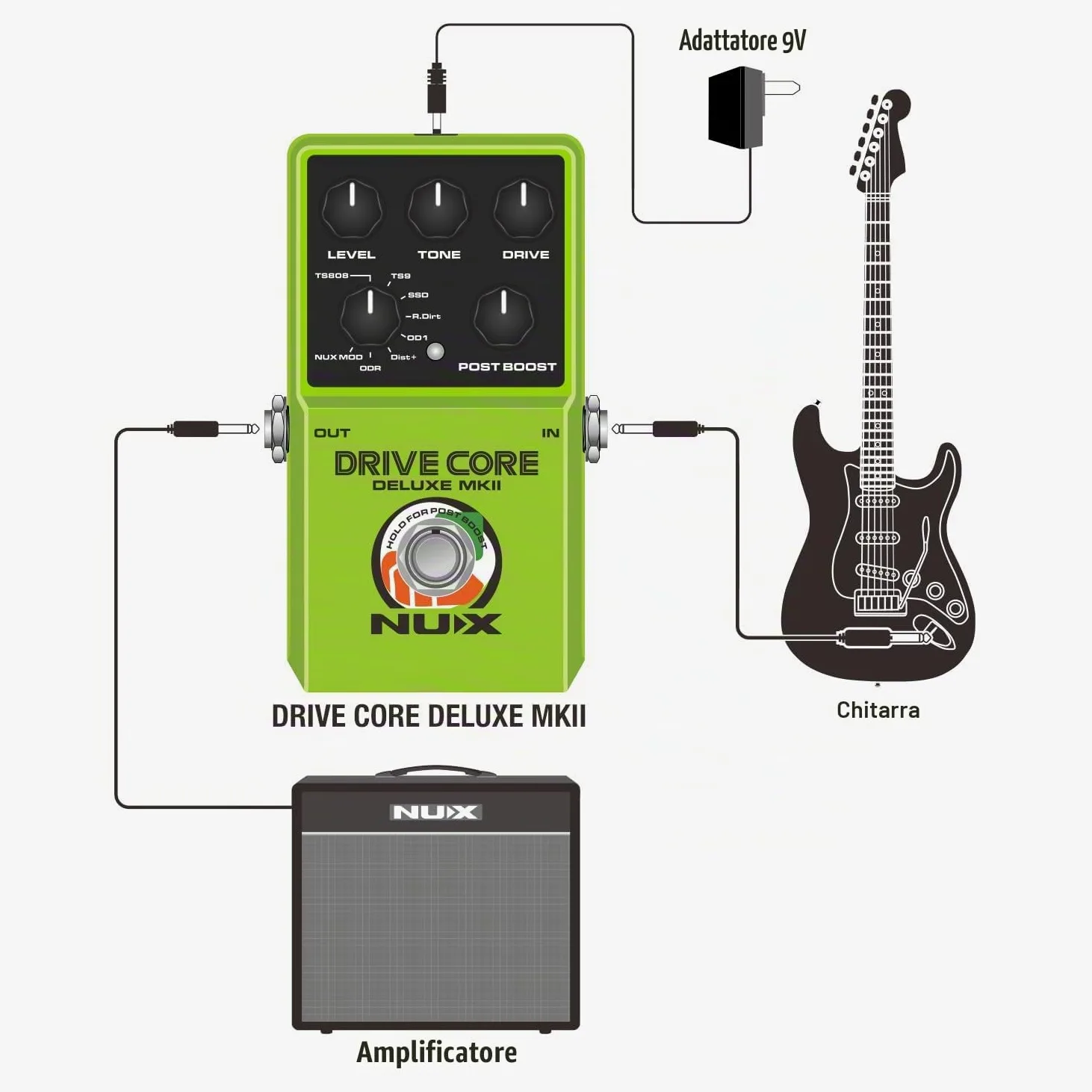 NUX | Drive Core Deluxe MKII Pedale Overdrive - 8 modalità analogiche True Bypass, Post Boost, Stompbox compatto - Per chitarra elettrica, amplificatore valvolare, FX Loop, Pedalboard, Boss, JHS