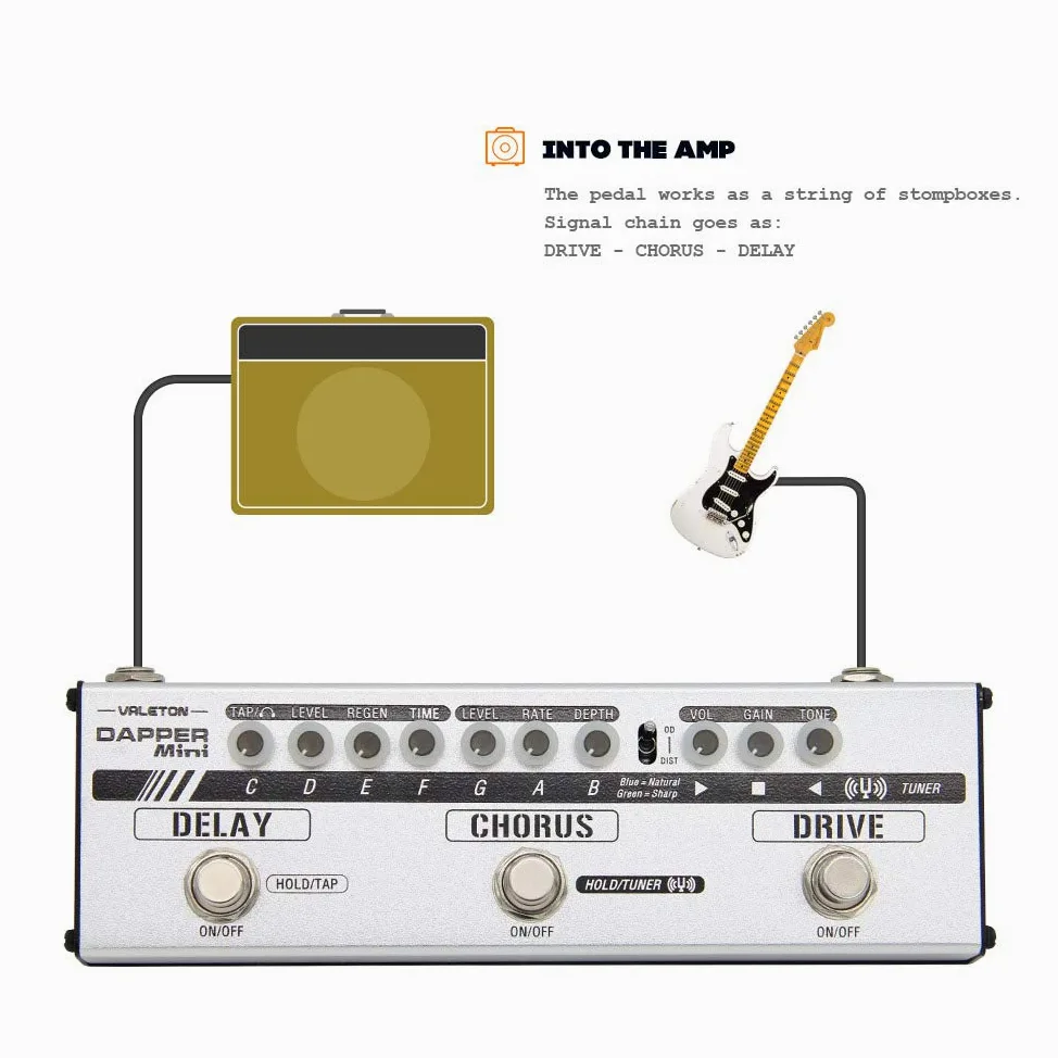Valeton Dapper Mini Stage Session Gigging Gear Overdrive Distorsione Chorus Ritardo Chitarra Multi-Effetti Pedale