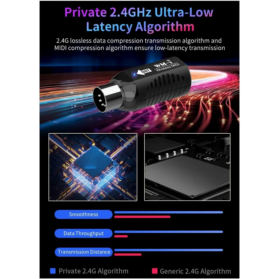 Trasmettitore Ricevitore Audio per Chitarra Wireless Midi Ricaricabile Adattatore Midi Wireless per Tastiera di Pianoforte Digitale