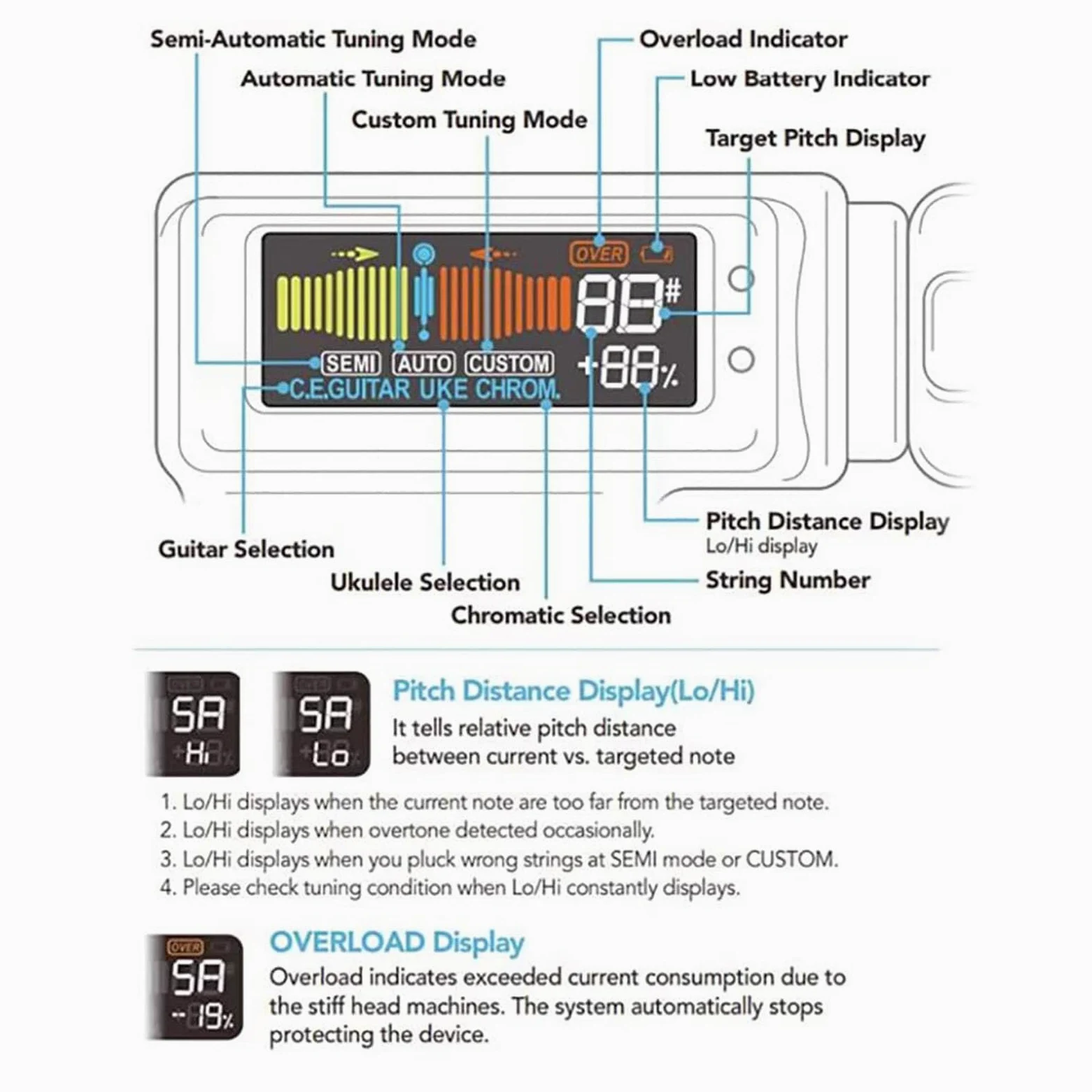 WALFRONT Accordatore per Chitarra Intelligente, Batteria Incorporata in ABS, Accordatura Accurata per Chitarre Acustiche Ed Elettriche