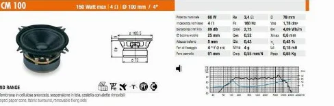 Ciare MIDRANGE 100 mm 150w 4ohm