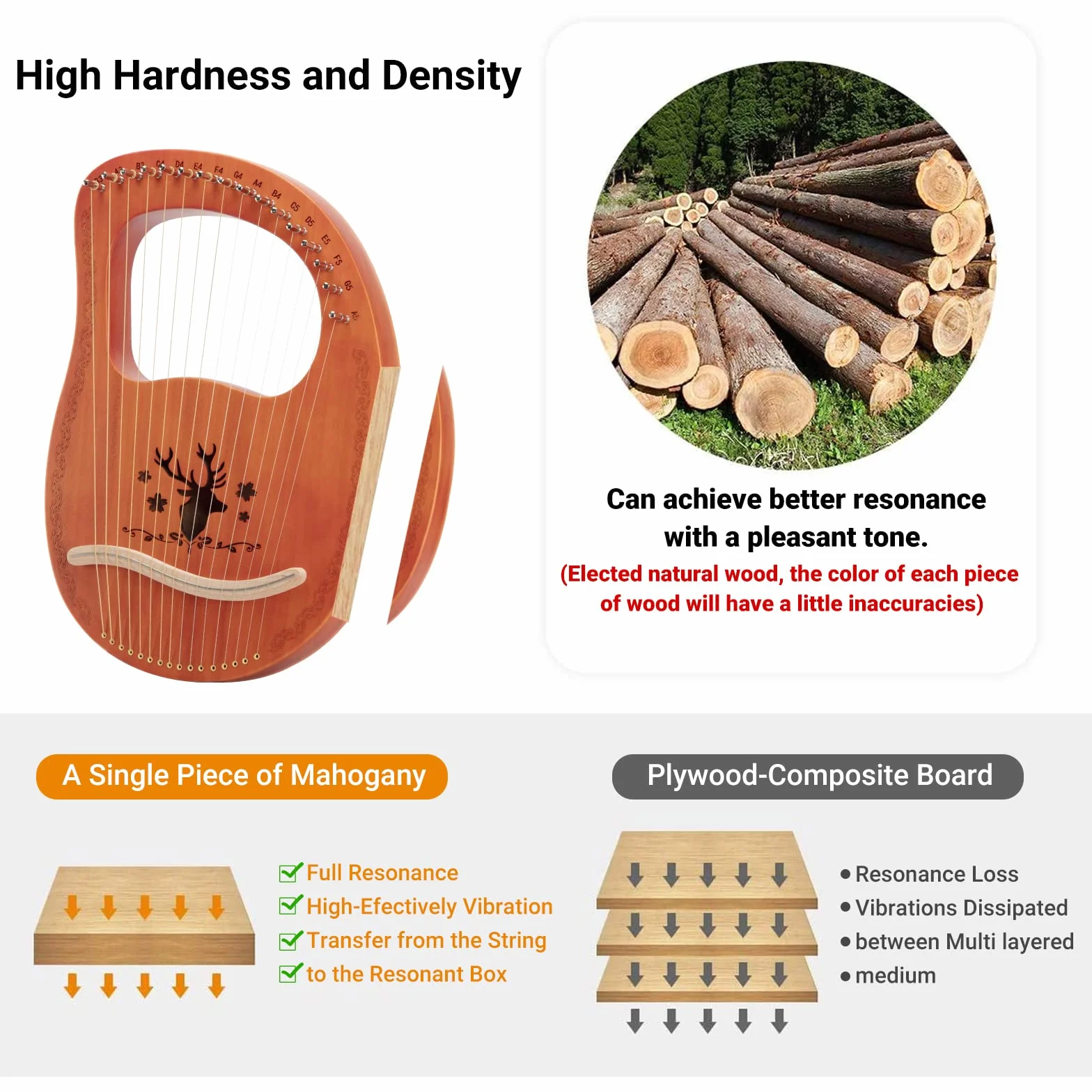 Arpa Lira 16 Corde Portatile In Mogano, Lyre Harp con Borsa Per Il Trasporto Sostituire Set di Corde, Arpa Celtica Strumento Musicale Per Gli Amanti Della Musica Principianti Bambini Adulti