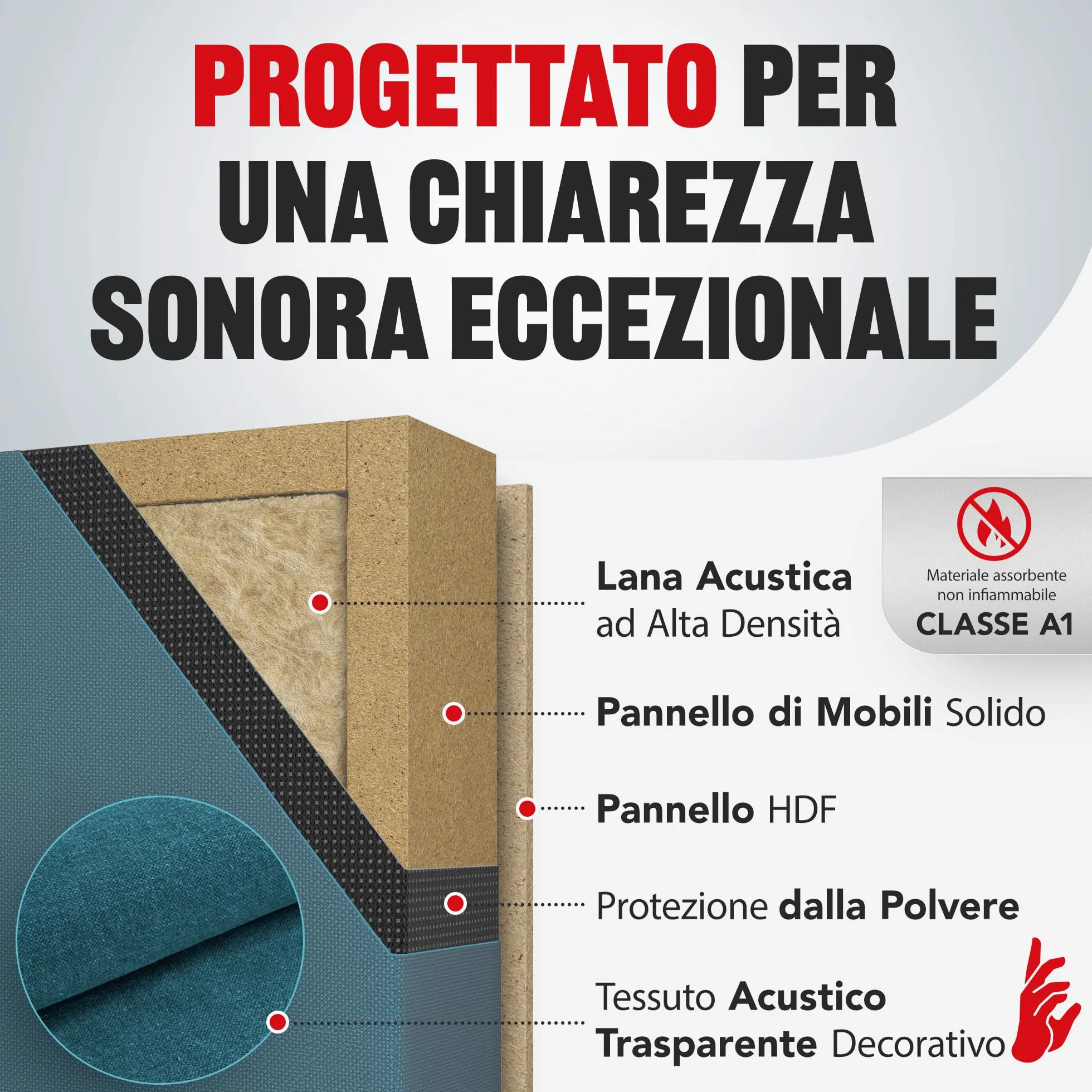 Addictive Sound Pannelli Fonoassorbenti Premium, pannello acustico qualità studio con lana acustica, Classe A di assorbimento, prodotto in UE, kit parete/soffitto, 100x50x11 cm, 8 kg, Nero