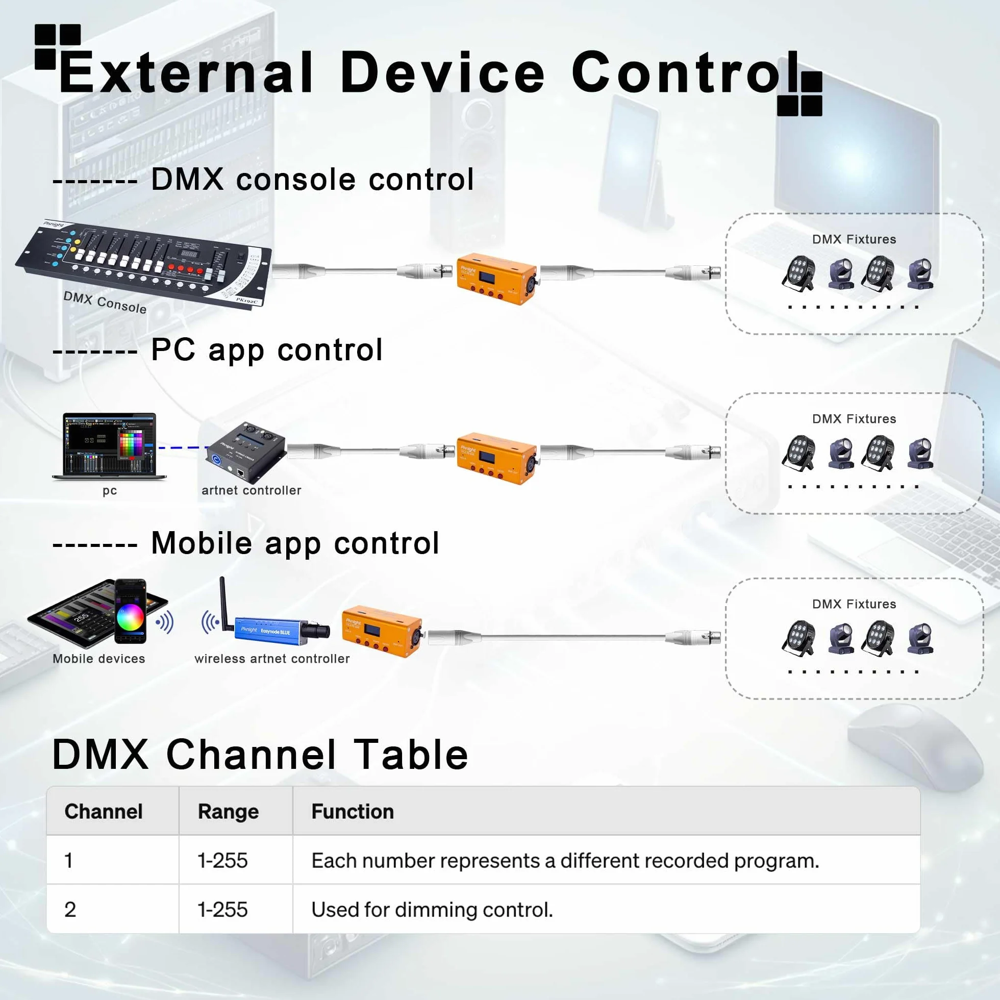 Pknight Registratore DMX e controller di riproduzione 1 universo DR & PB MINI (DR & PB MINI)