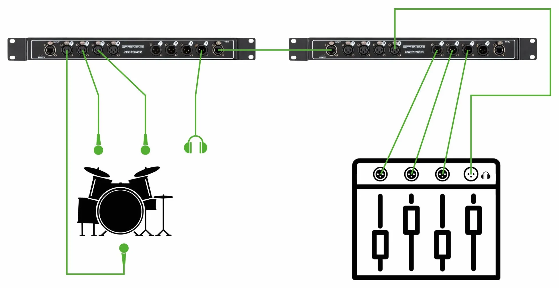 Pronomic NetCore SR-3FM Multicore-Rackbox F/M Parallel - unità rack con 4 prese XLR (female), 4 prese XLR (male) e 2 prese RJ45 - per la trasmissione di segnali analogici o digitali