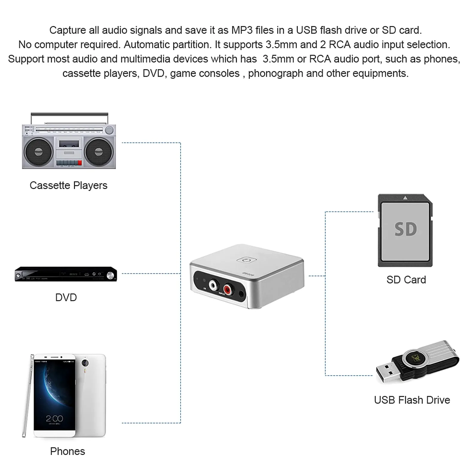 Cassetta di Acquisizione Audio, Convertitore Registratore CD MP3, Digitalizzatore Musicale Compatto con Partizione Automatica dei Brani, Conversione MP3, Riproduzione e Controllo