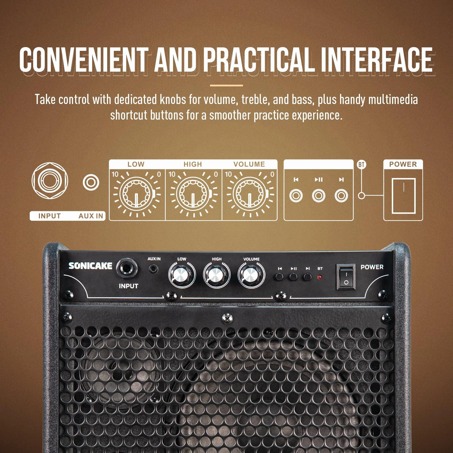 SONICAKE Amplificatore per Batteria Elettronica 20W Casse Bluetooth Portatili con Doppio Driver