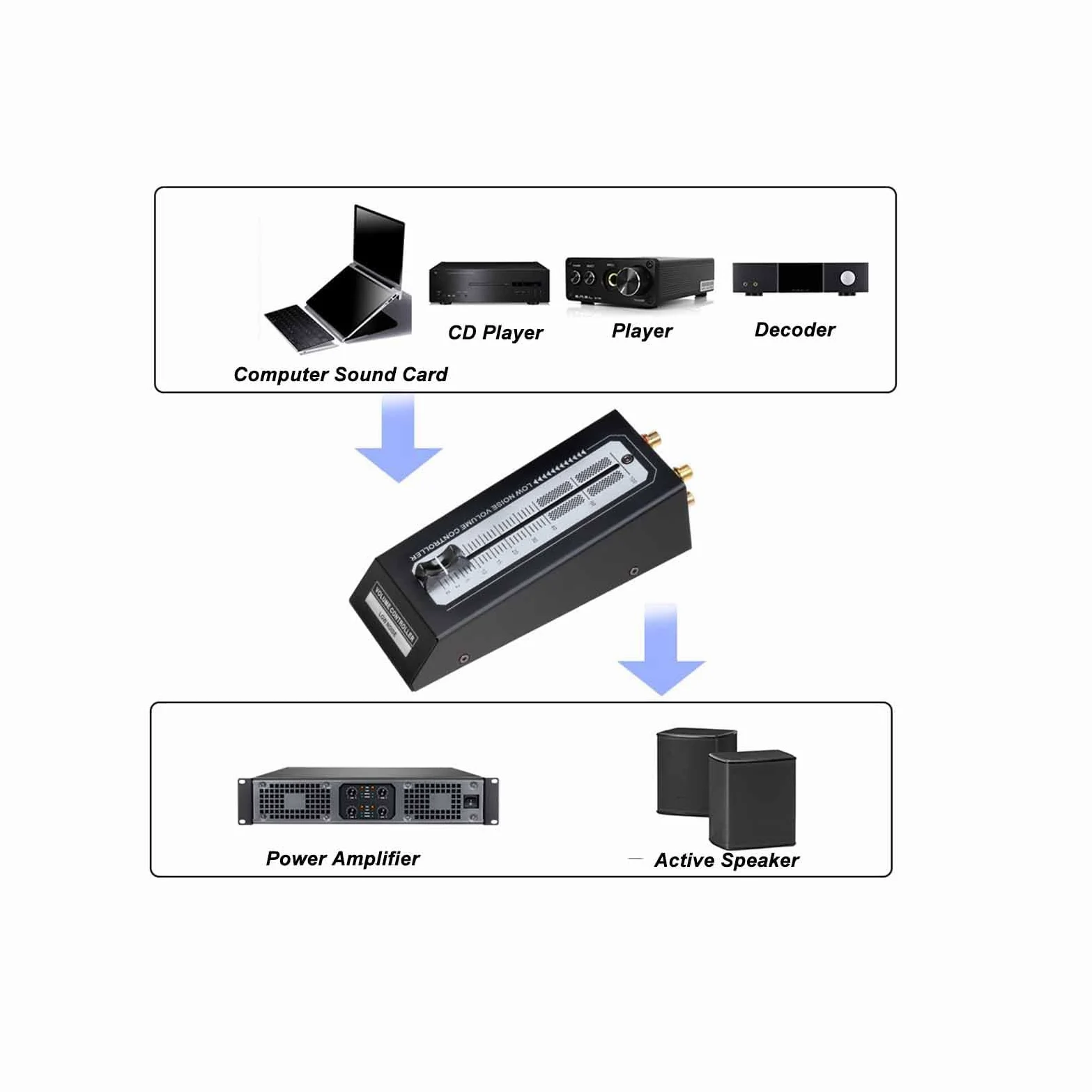 Regolatore Volume Passivo per Controllo Volume Regolabile Senza Perdita Dati Uscita Suono Chiaro per Studio Musicale Casa Home Recording Equipment Audio Professionale