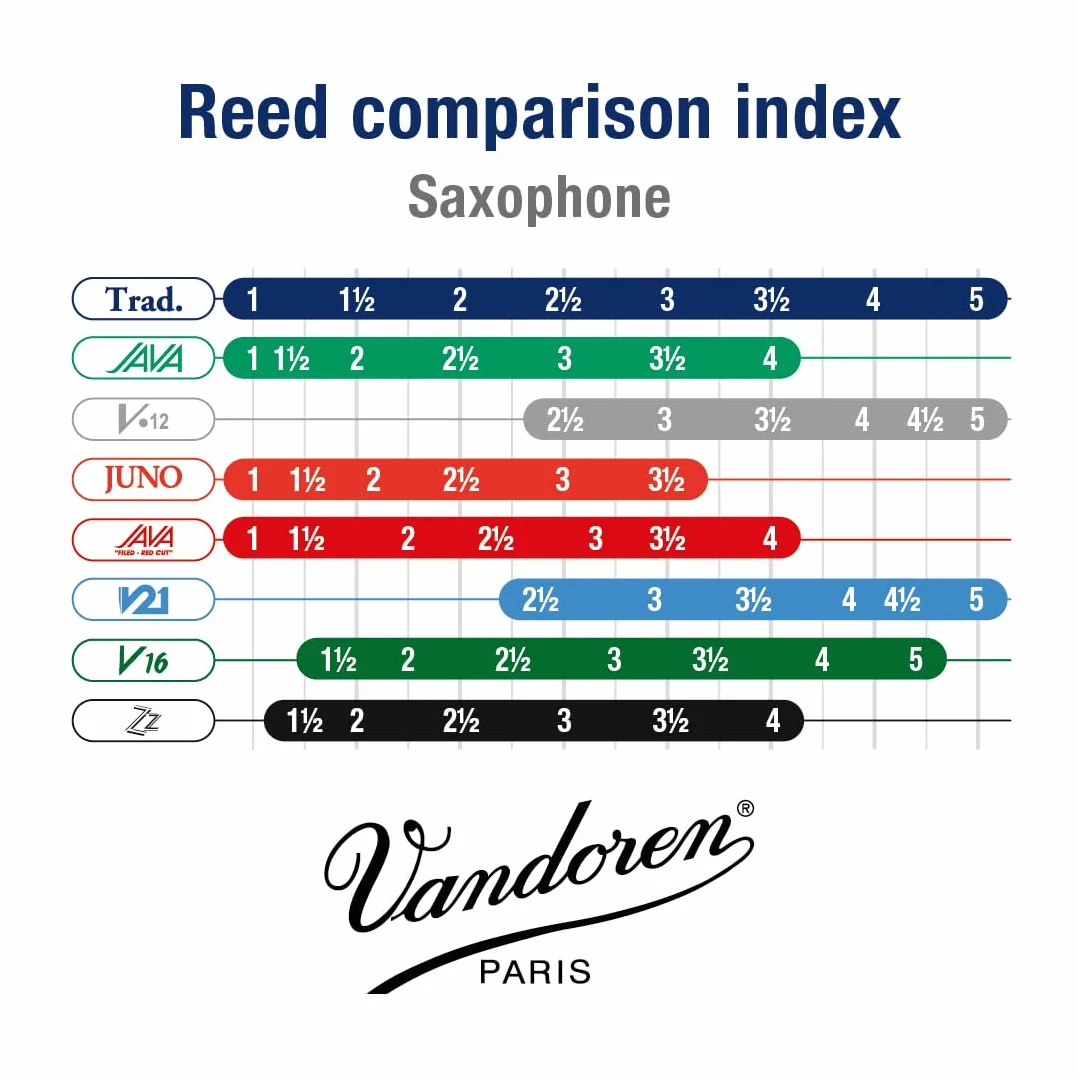 Vandoren Alt Sax 3