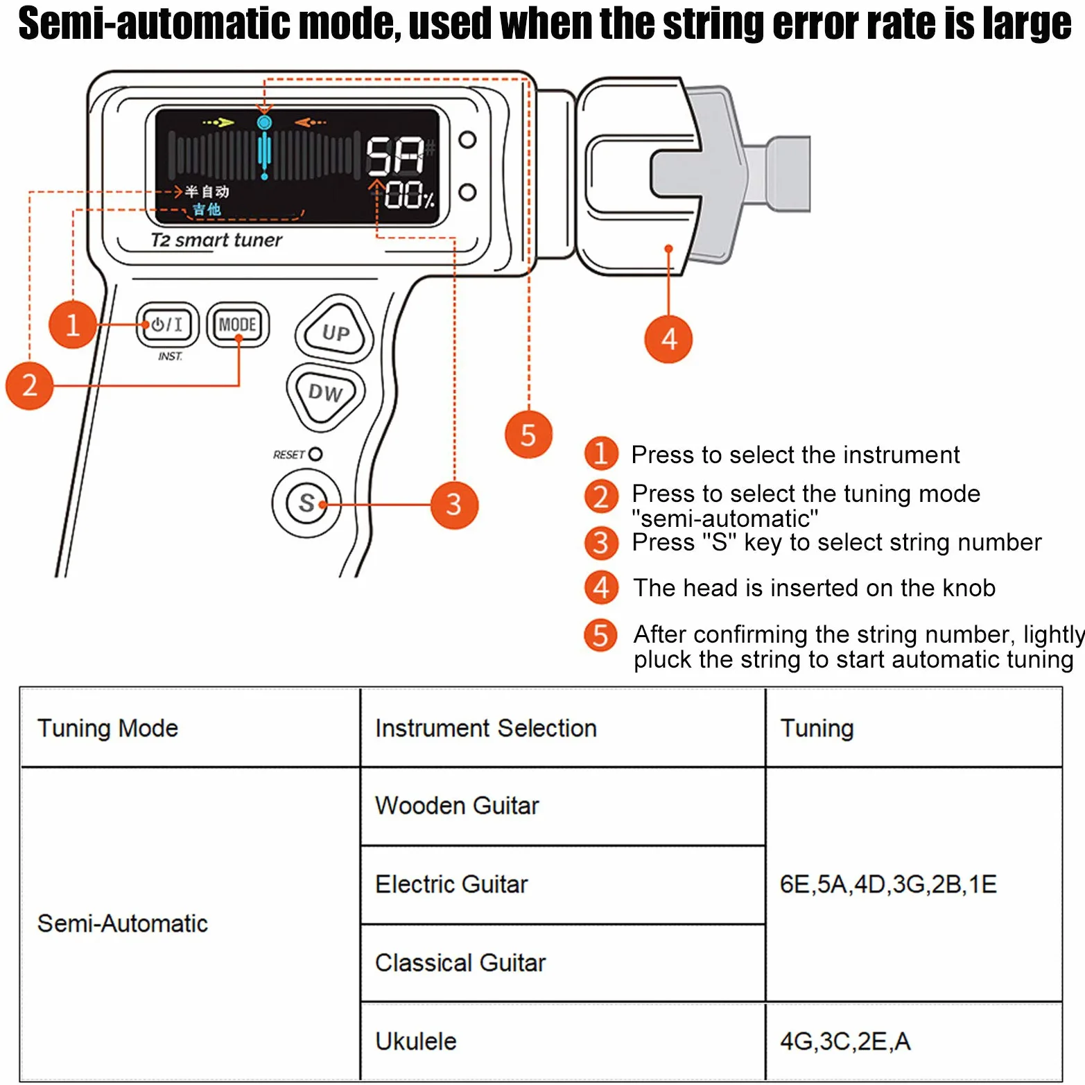 Accordatore Intelligente per Chitarra,Accordatore Intelligente per Chitarra Ukulele Automatico con Cavo USB Accessori per Strumenti Musicali(Nero) Accessori per chitarra