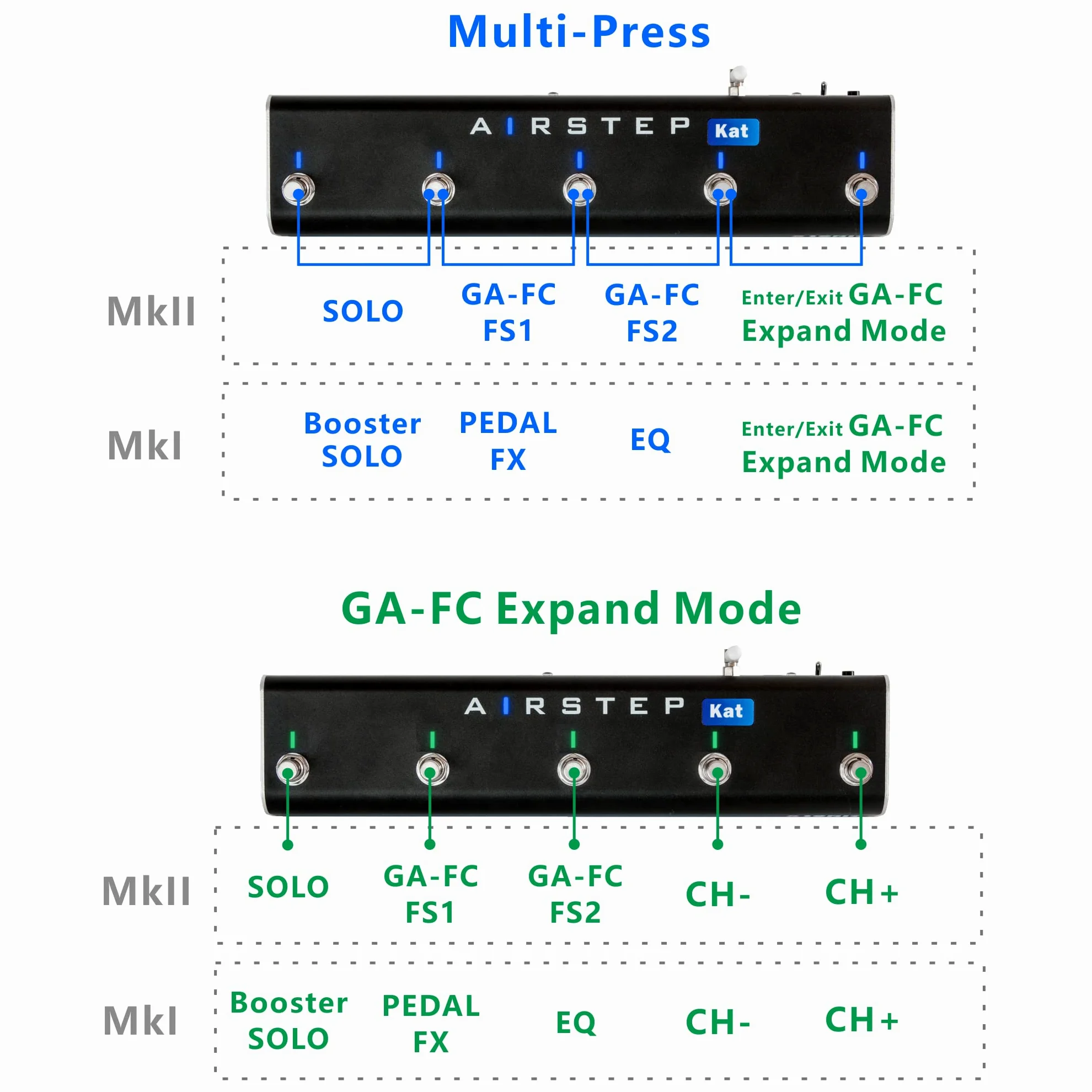 XSONIC Airstep Kat Edition KATANA MkII & I Pedal with 5 Pedals, 2 Control Modes, Modify Audio Amp with BTS App for iOS and Android, Wireless