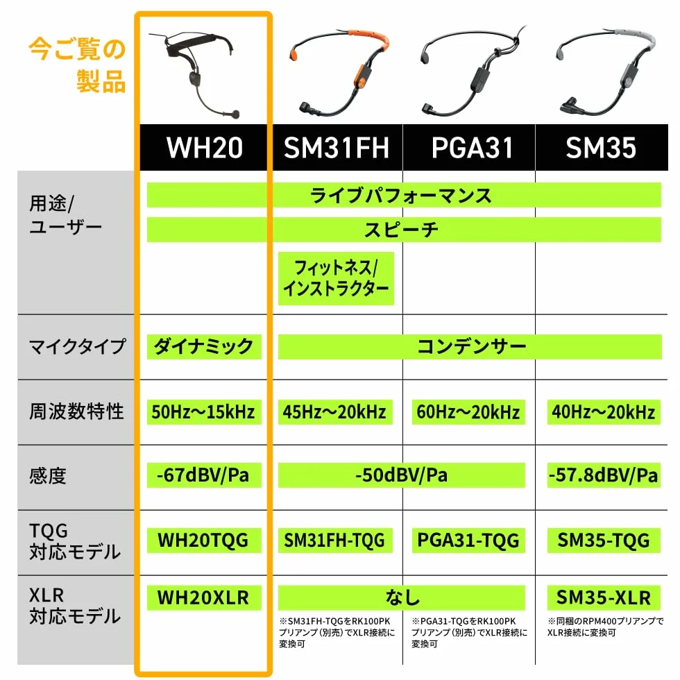 Shure WH20 Microfono auricolare dinamico (cablato) - robusto, leggero, sicuro, adatto per utenti a attivi microfoni, istruttori/musicisti, connettore XLR (WH20XLR)