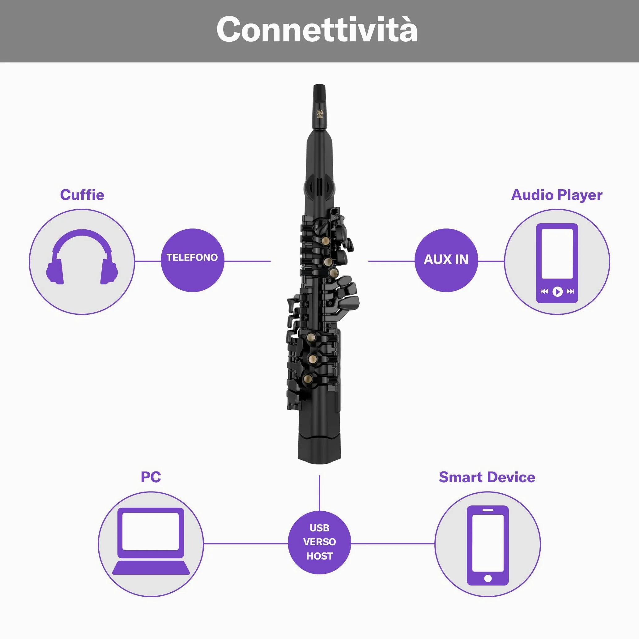Yamaha YDS-120 Sax Digitale - 56 voci di Sax, Sensore di Respiro, Controllo Volume, USB, Jack Cuffie, Ideale per Esercitarsi Silenziosamente, Configurazione e Personalizzazione tramite App