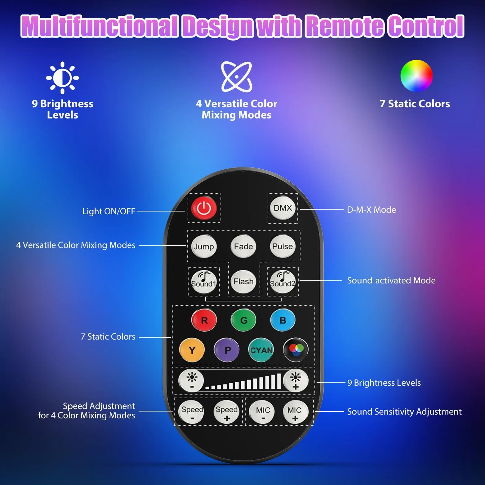 Barra Luminosa LED 60W Wallwasher Illuminazione di Scena Effetti, 9 RGBW LED con Telecomando Luce di Partito Angolo del Fascio 35° Stroboscopio DMX512 per Matrimoni Esterni Discoteca Natale DJ 2PCS