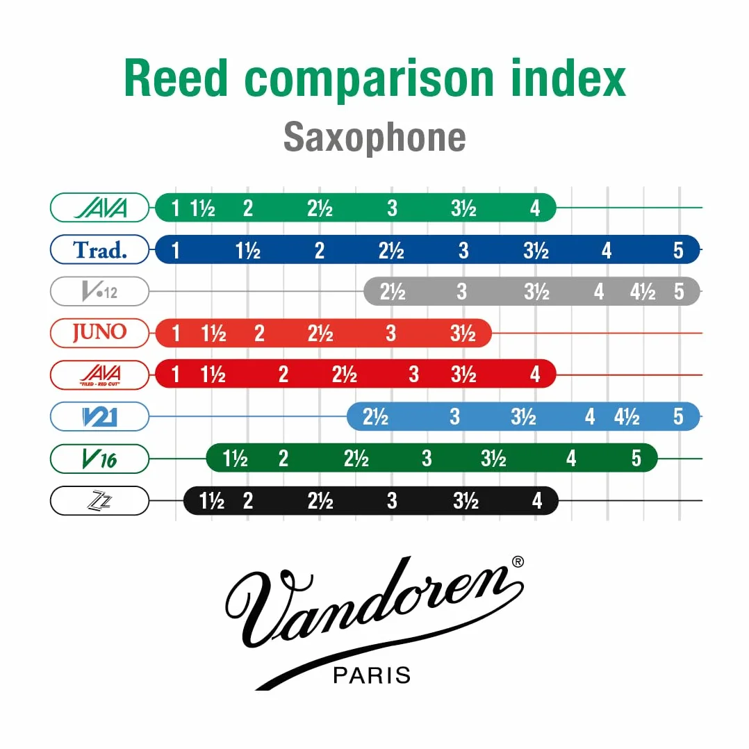 Vandoren SR2625 Box 10 Ance Java Verdi 2.5 Sax Alto