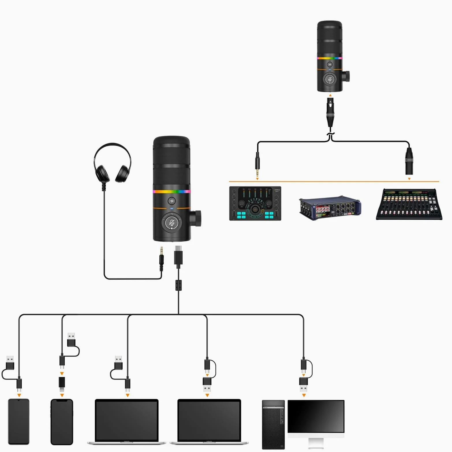 COMICA EJoy D10 D XLR USB Microfono Dinamico con Supporto da Tavolo per Giochi/Streaming Live/TikTok/Registrazione Podcast, con Luce RGB, Pulsante Mute per PC, Smartphone, Computer, Mac, Xbox, PS4/5