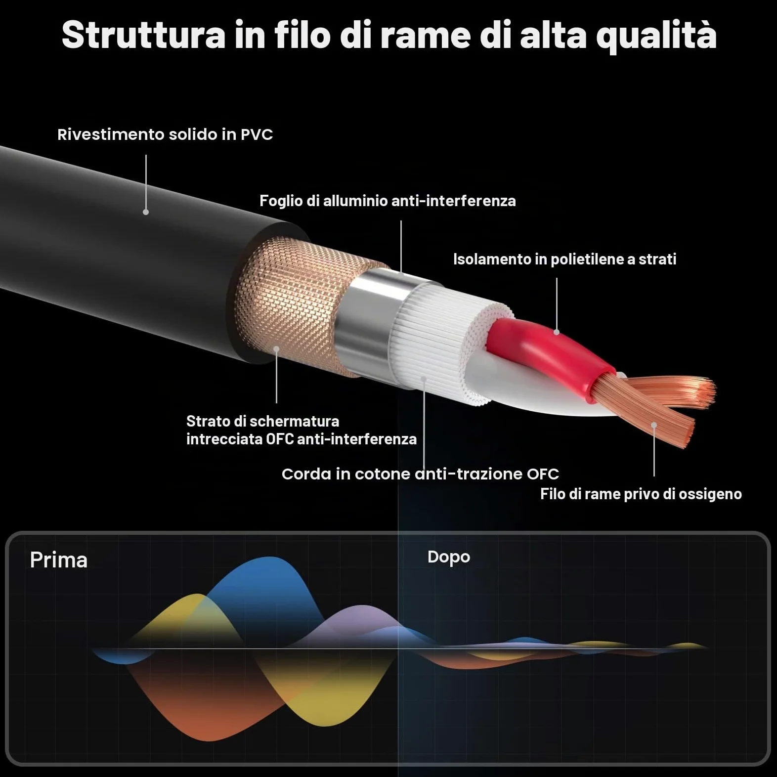 Cavo XLR Bilanciato 10m, 2 Pacchi Design SR a molla in metallo Cavo per Microfono,per Registratore da Studio, Microfono, Mixer, Sistema di Altoparlanti