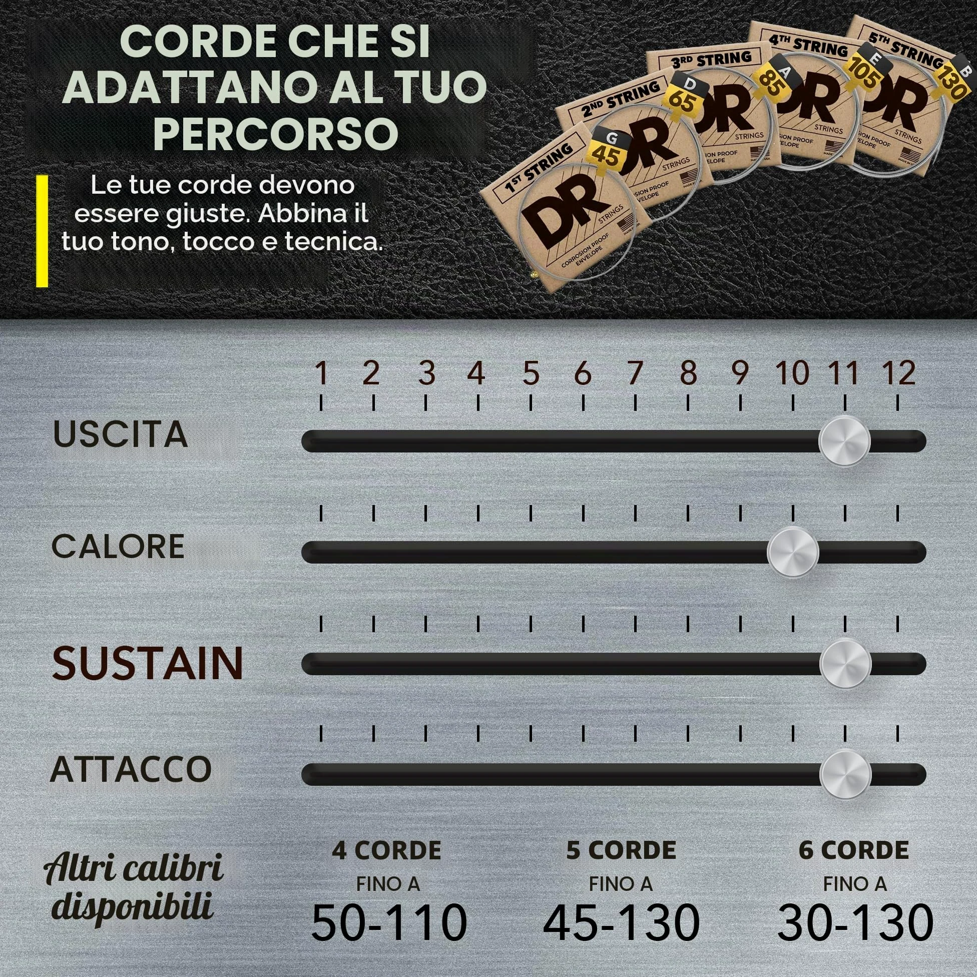 DR String MR5-130 Hi-Beam Set di corde per basso