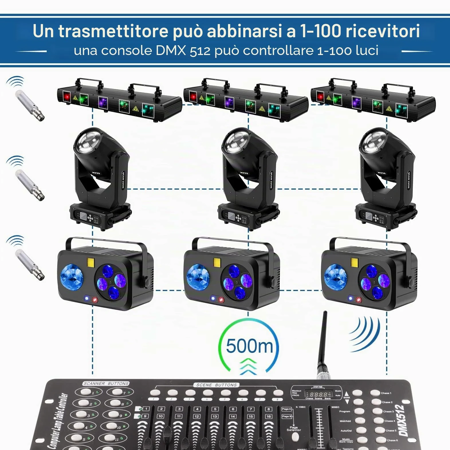 UKing Controllore DMX Senza Fili, Trasmettitore/Ricevitore Wireless DMX512 Controllore di illuminazione a LED Funziona con il Controller DMX, per Luminose del Palcoscenico a Testa Mobile DMX 512/384