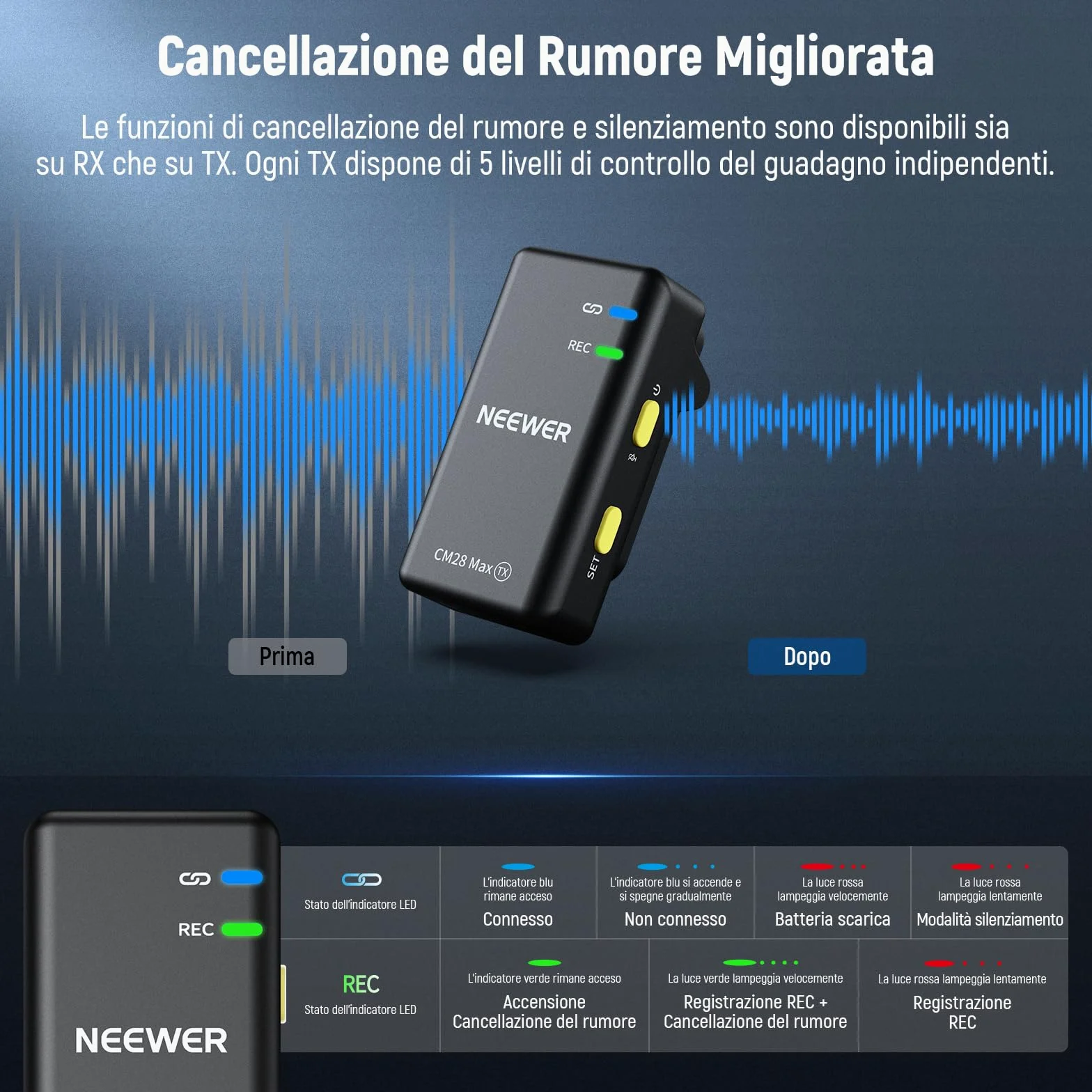 NEEWER CM28 Max Microfono Lavalier Wireless a Bavero con Custodia di Ricarica, Non Compresso 48KHz 24Bit 8GB, 25H di Registrazione Video, Anti Rumore, Mini Mic per iPhone iPad Android Fotocamera PC