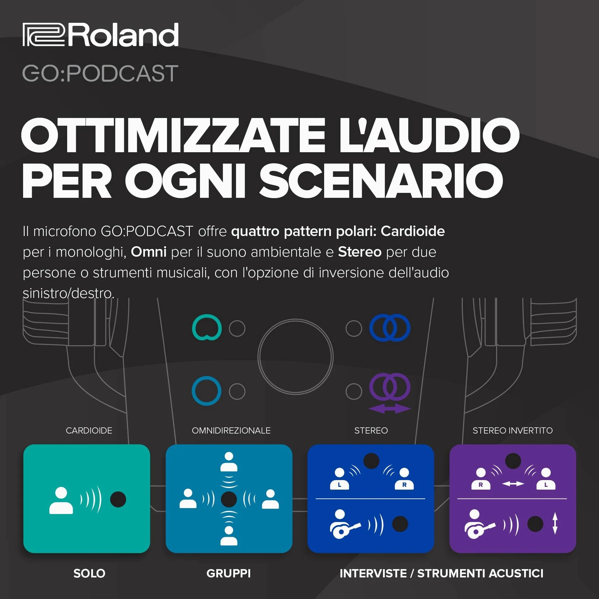 Roland GO:PODCAST Video Podcasting Studio per Smartphone | Sistema per il Livestreaming, Facile da Usare, per Podcaster, Vlogger e Altro | Video App Intuitiva | Microfono USB di Alta Qualità