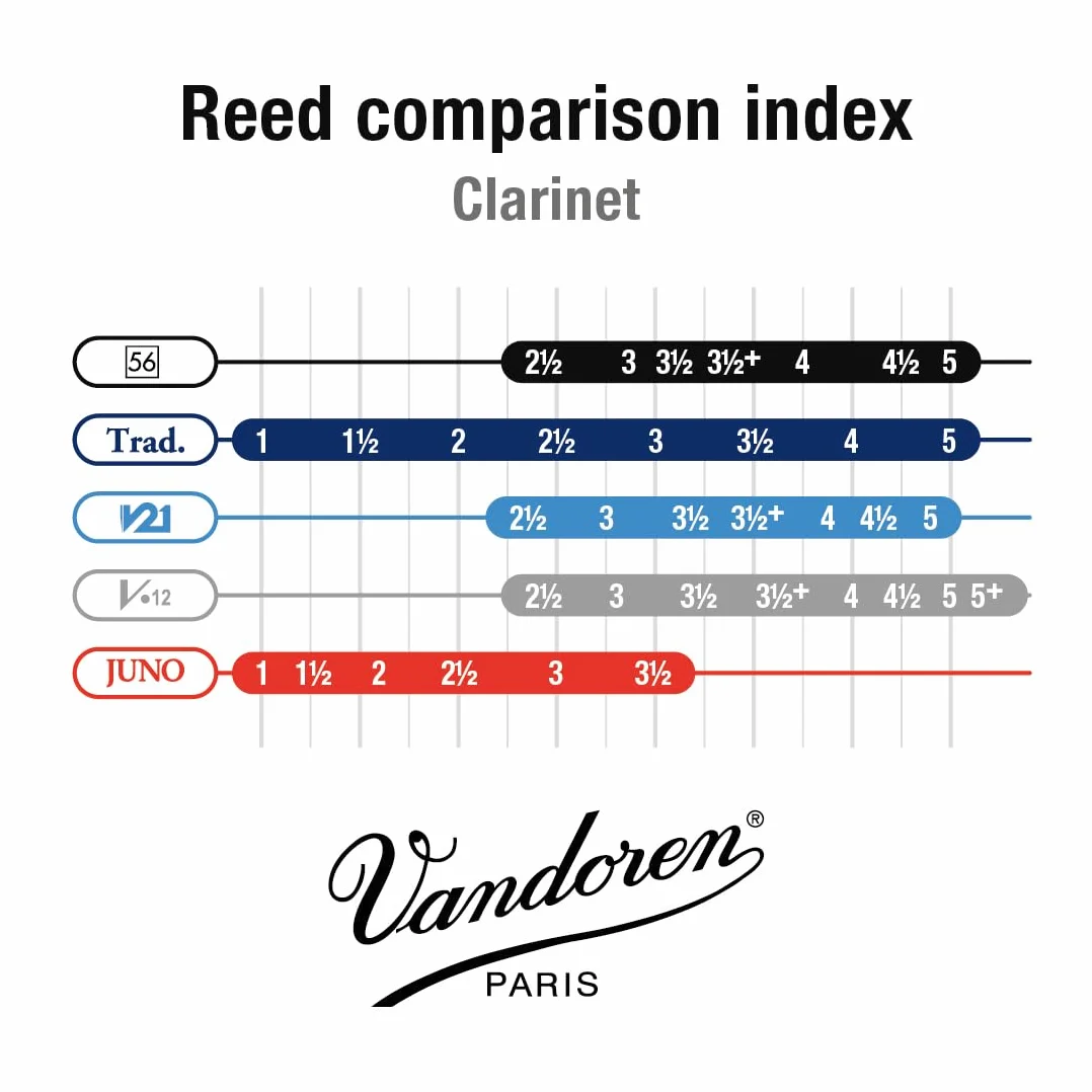 Vandoren CR503 Box 10 Ance 56 Rue Lepic 3 Clar Sib